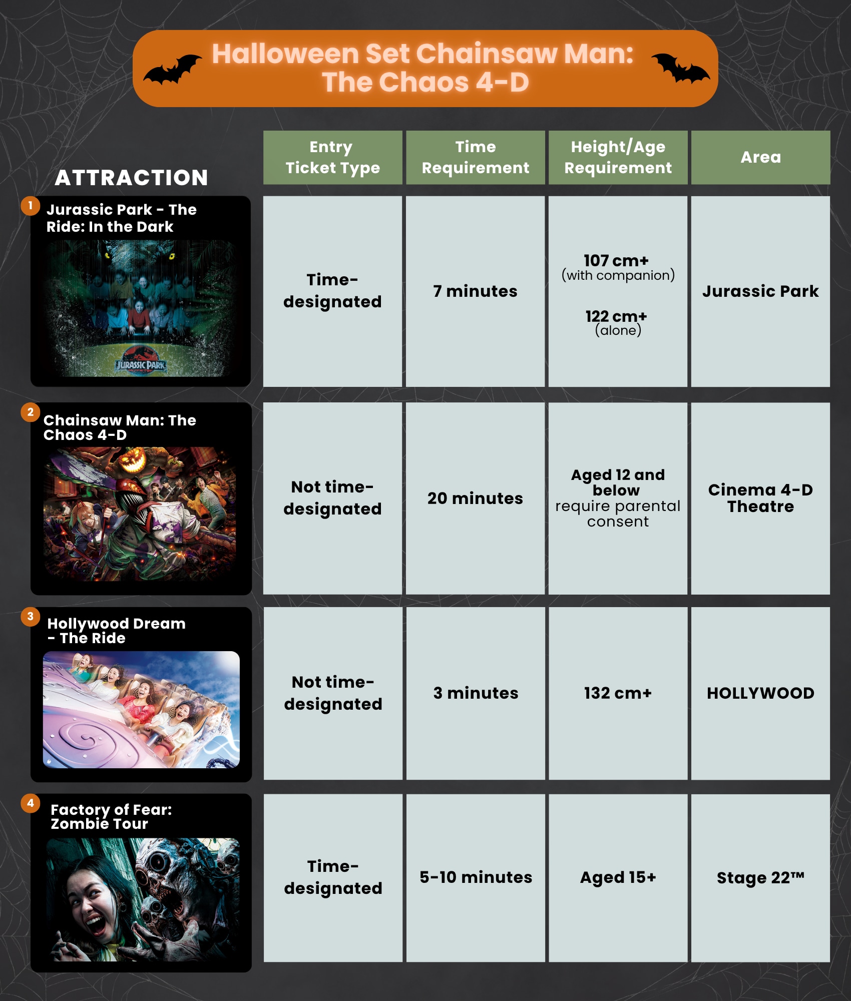 Halloween Set Chainsaw Man: The Chaos 4-D