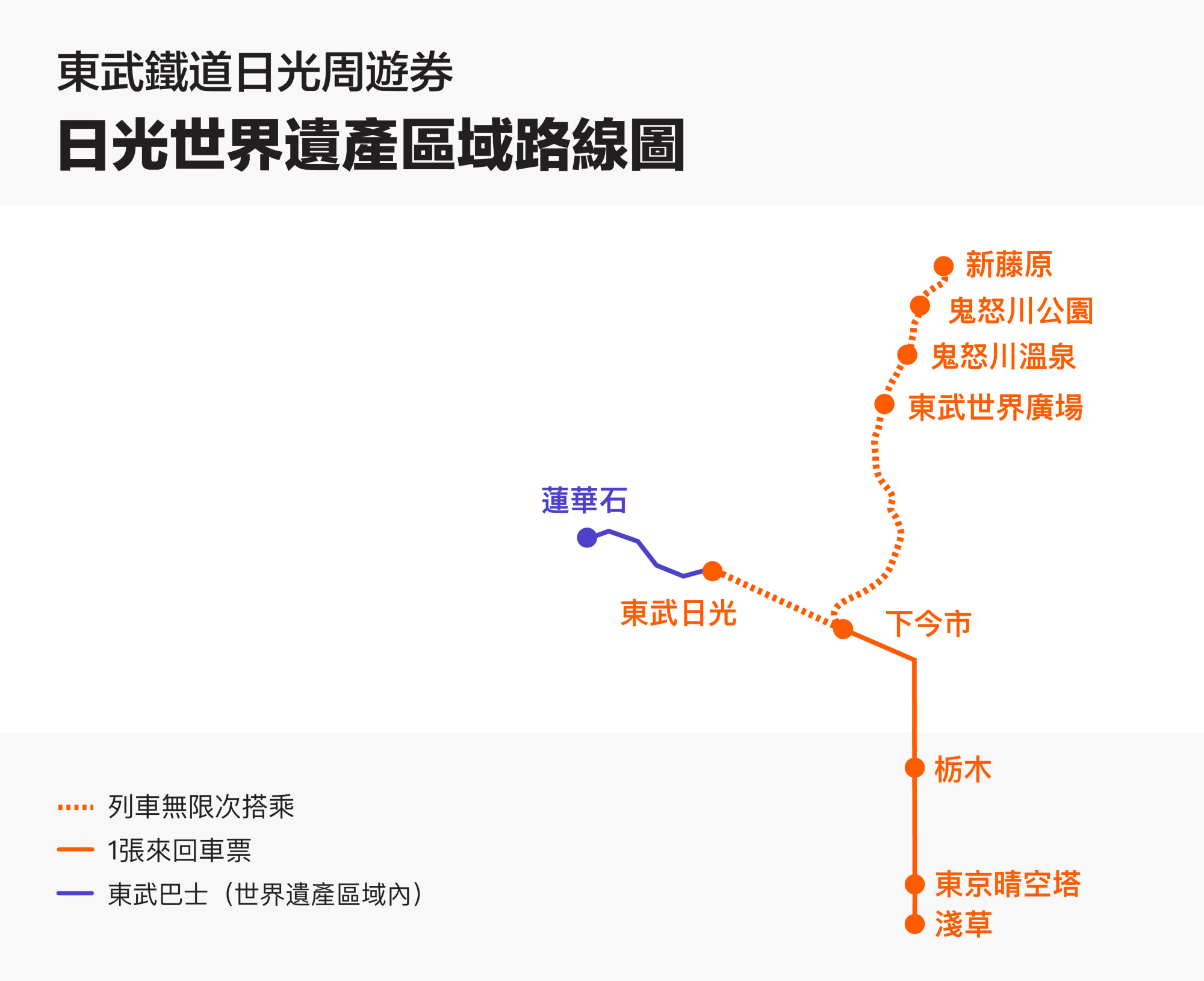 東武鐵道日光周遊券 Nikko Pass