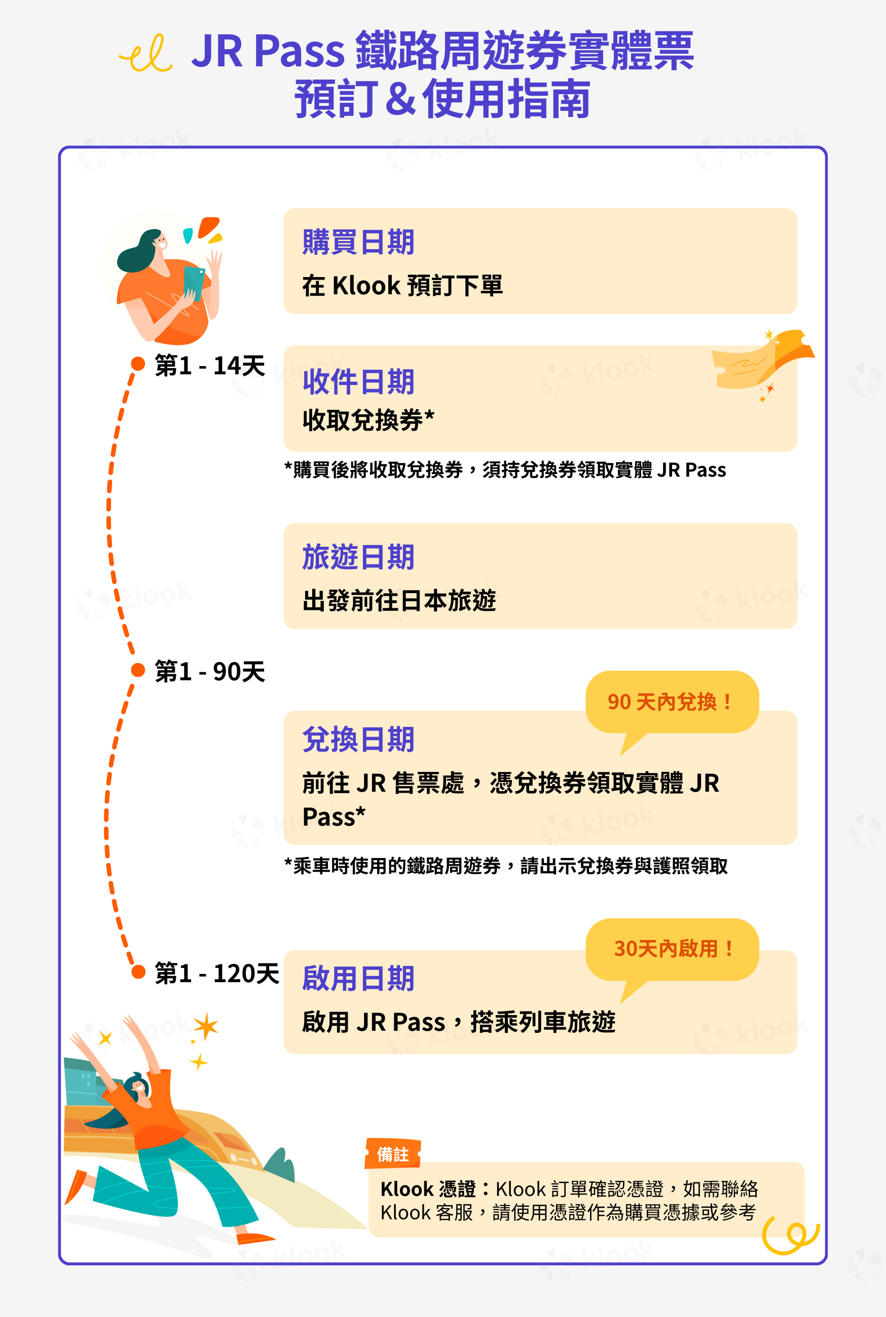 JR關西地區鐵路周遊券