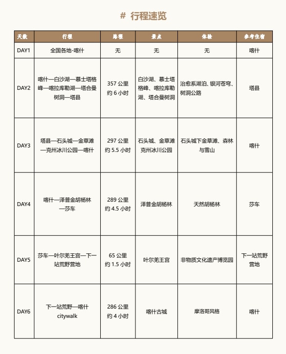 星燦疆南6天5晚（房車旅行+網紅大IP+小眾秘境+深度民俗與沙漠體驗）