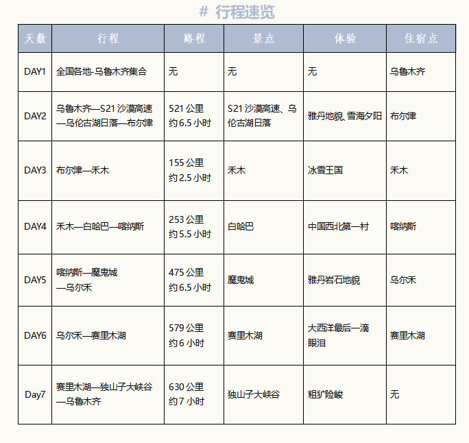 【Klook無限戶外節】新疆雪漫疆北7天6晚（坦克300越野+全程旅拍攝影+喀納斯三灣+禾木+賽里木湖藍冰）