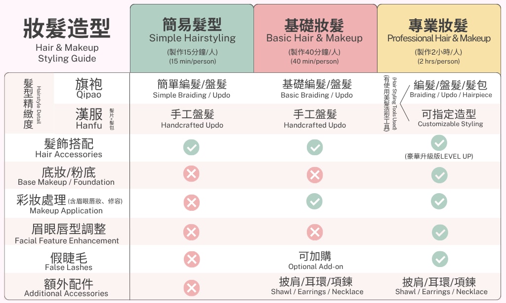 妝髮比較表｜依照需求選擇對應服裝項目