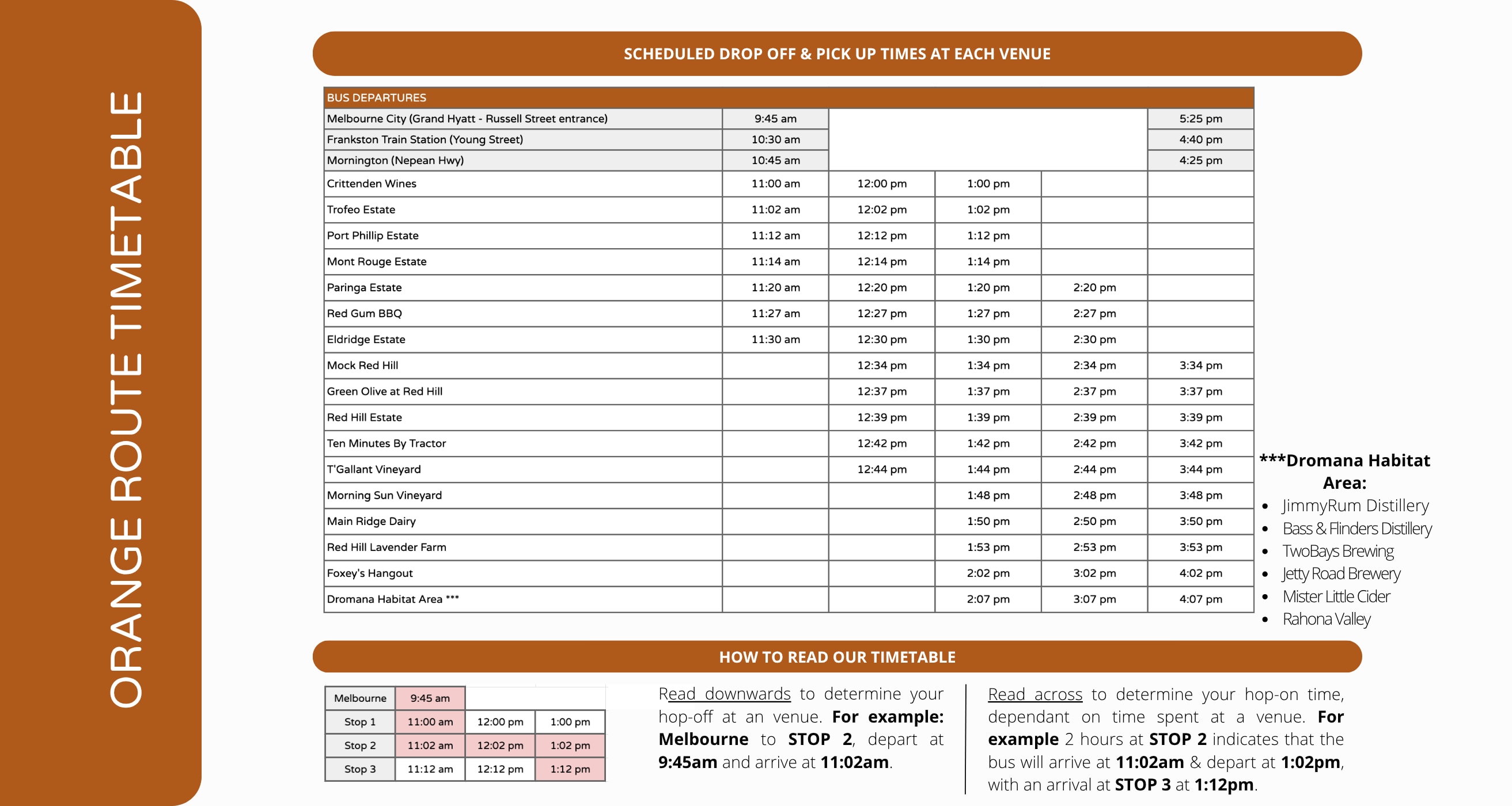 Mornington Peninsula Timetable Mornington Peninsula Timetable