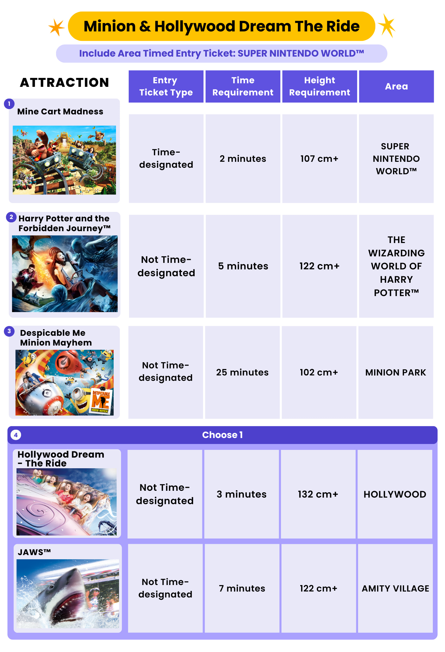 Minion & Hollywood Dream The Ride