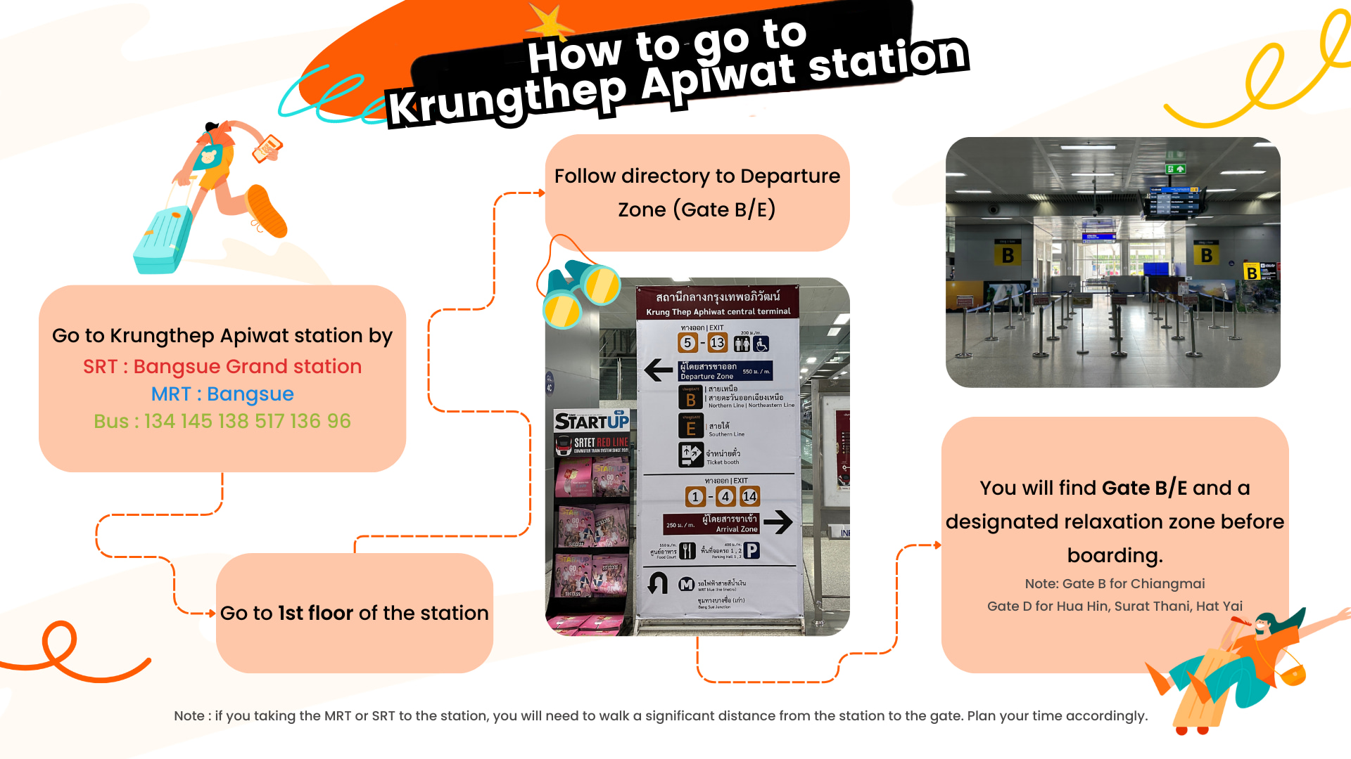 Bangkok to Chiang Mai train. Thailand train