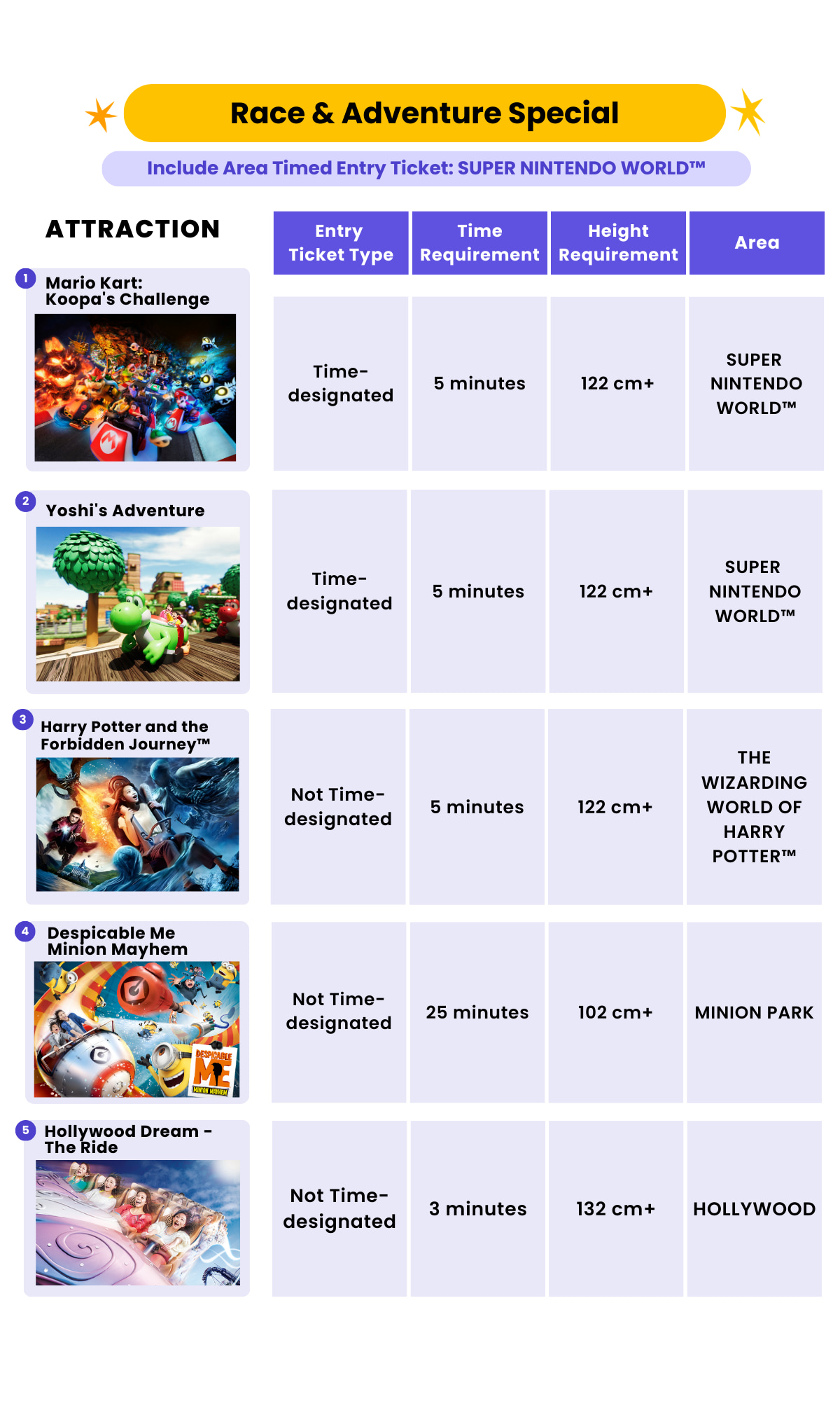 Race & Adventure Special