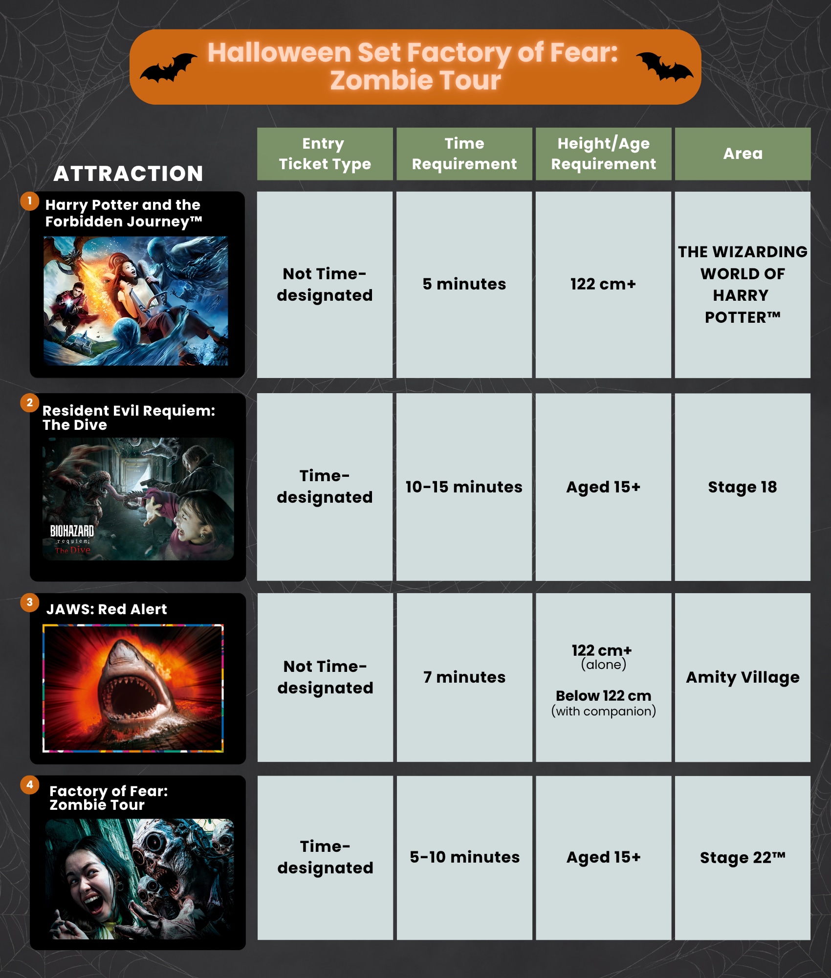 Halloween Set Factory of Fear: Zombie Tour
