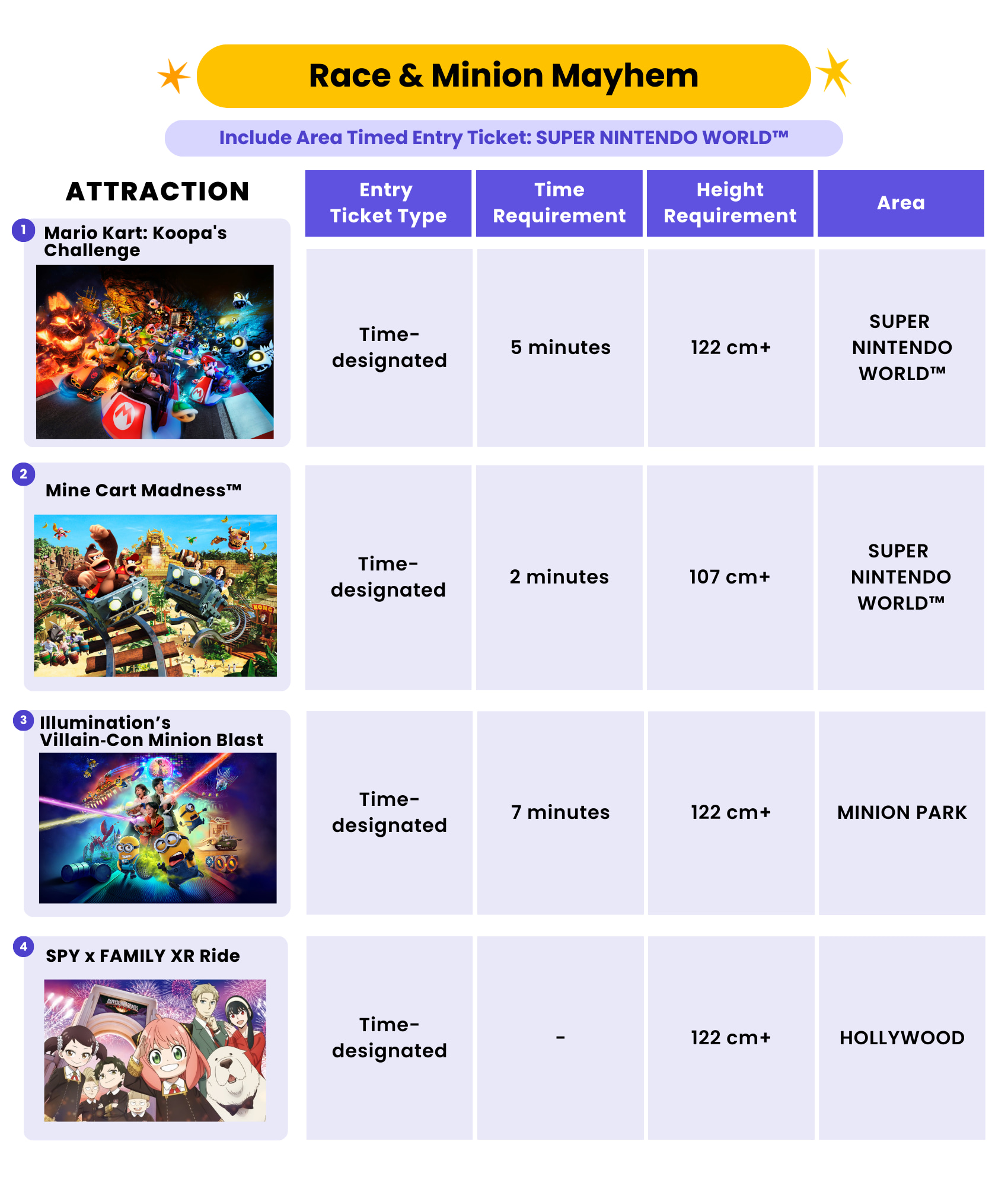 Race & Minion Mayhem