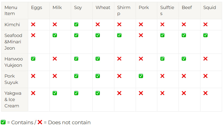 Please be aware of the listed allergens before participating.
