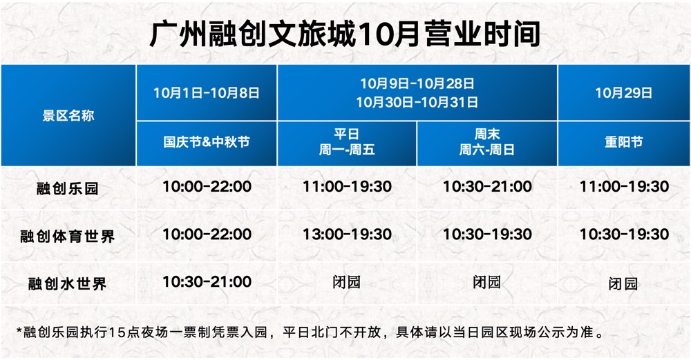 Guangzhou Sunac Land Ticket