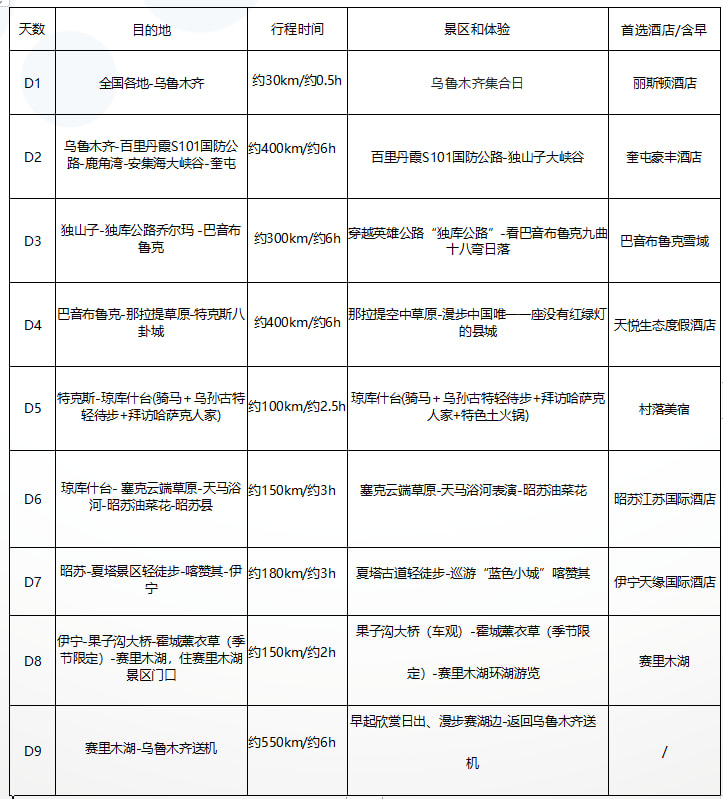 新疆璀璨伊犁私家團9日（賽里木湖下午茶+瓊庫什臺騎馬+烏孫古特輕徒步+S101+獨庫公路+塞克雲端+瓊庫什臺+賽里木湖+夏塔）