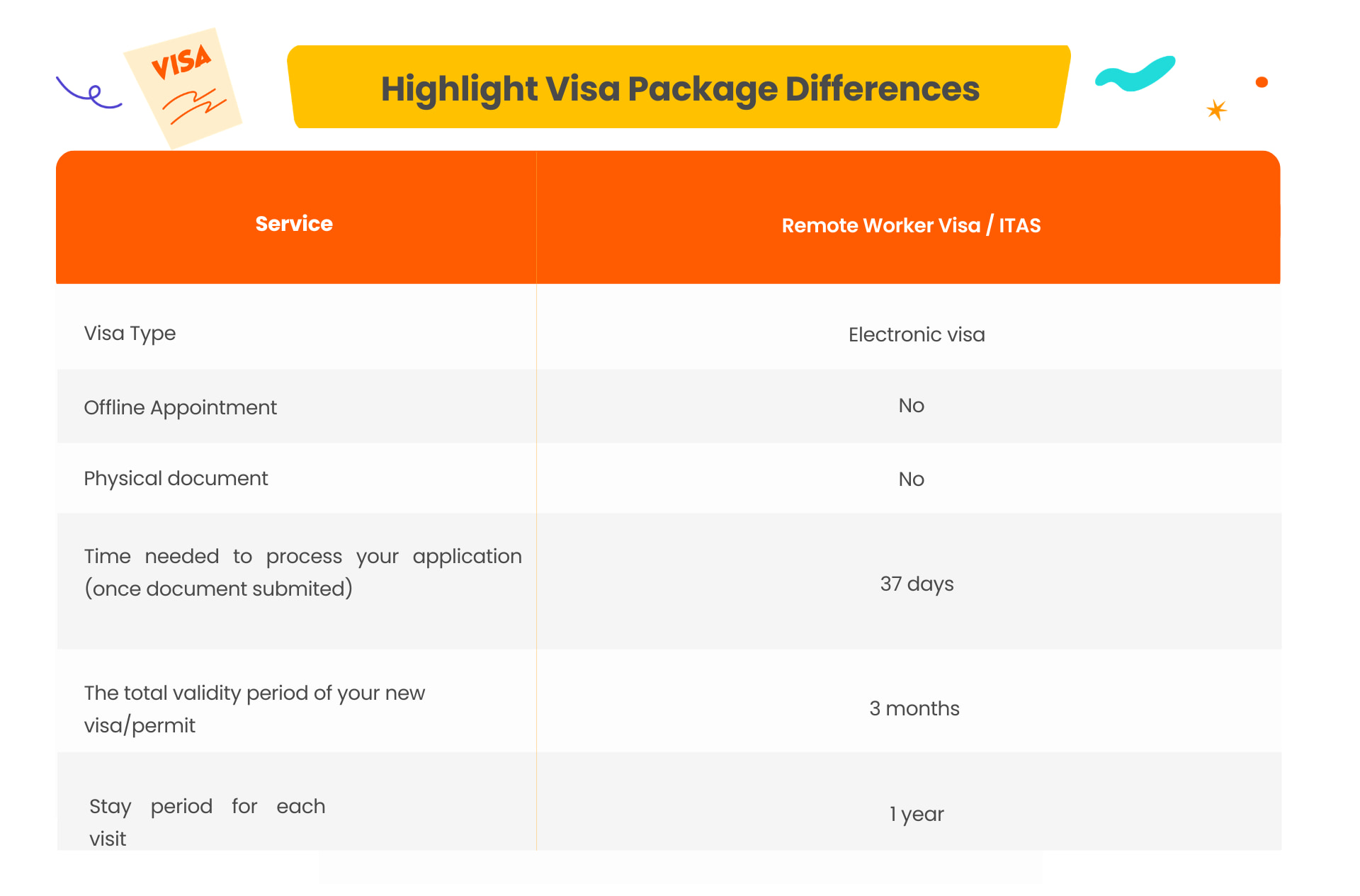 Indonesia Visa Service for Remote Worker
