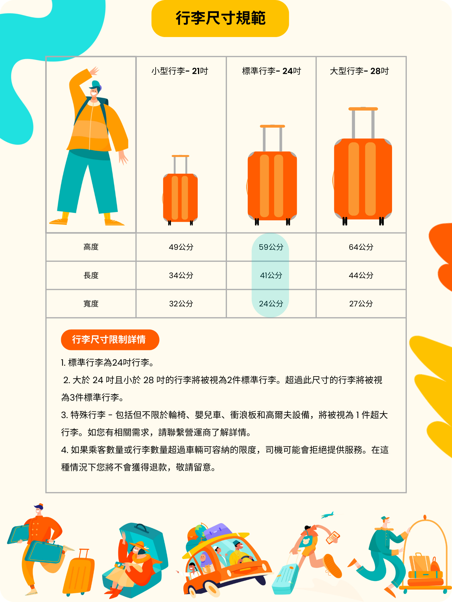 峴港包車接送 - 峴港市/會安/順化 (中文／越南司機)