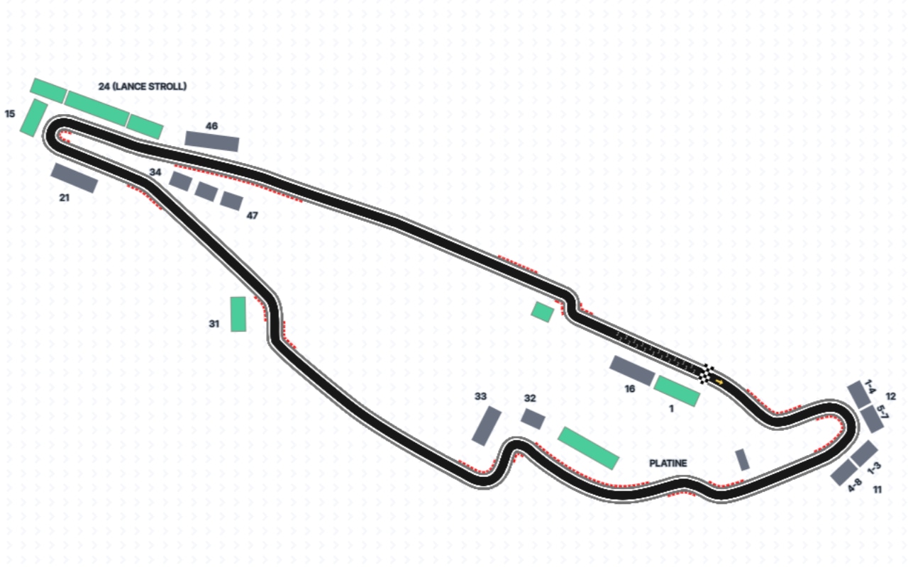 賽道周圍所有座位選項和主要視線的視覺指南