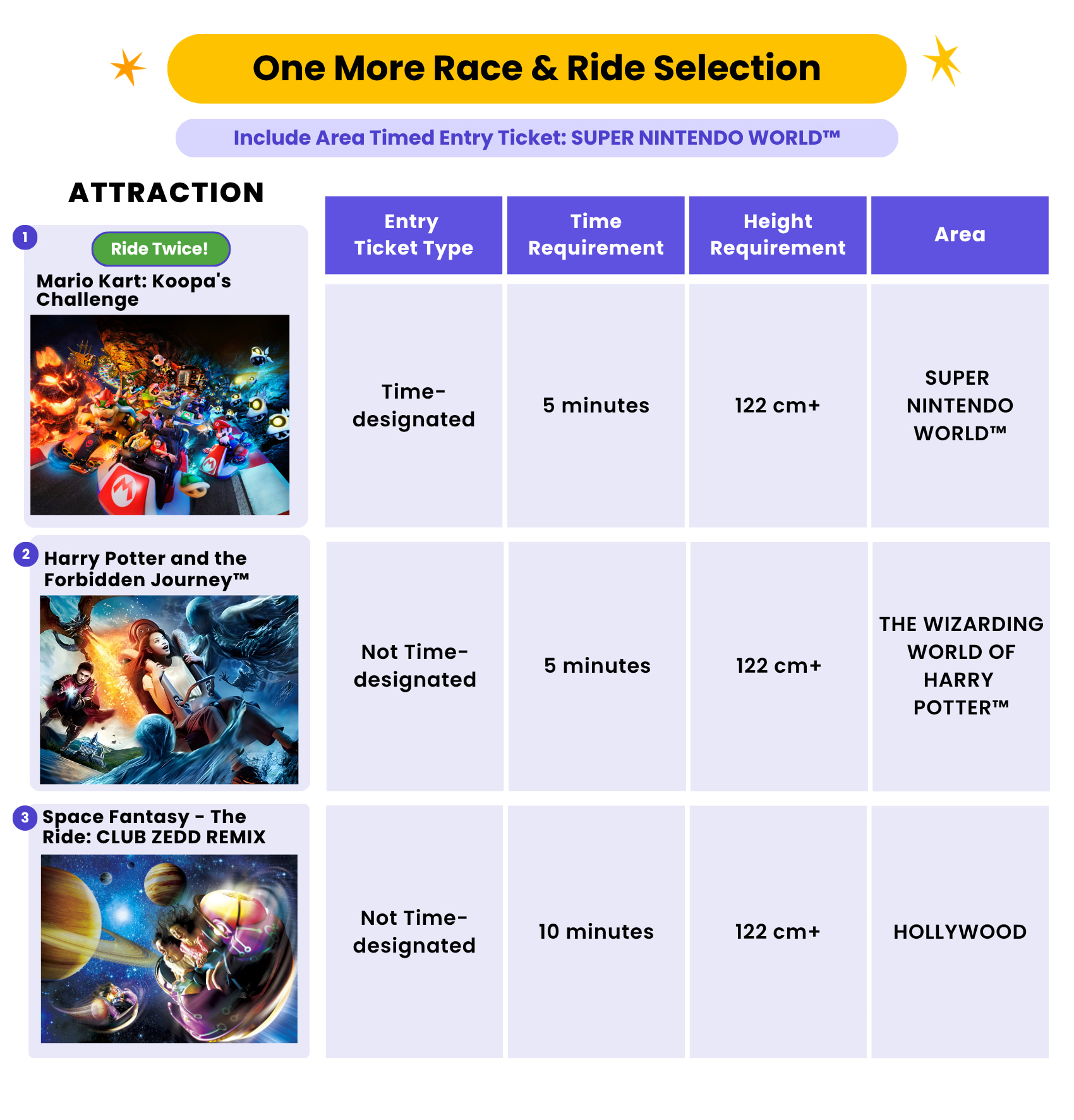 One More Race & Ride Selection