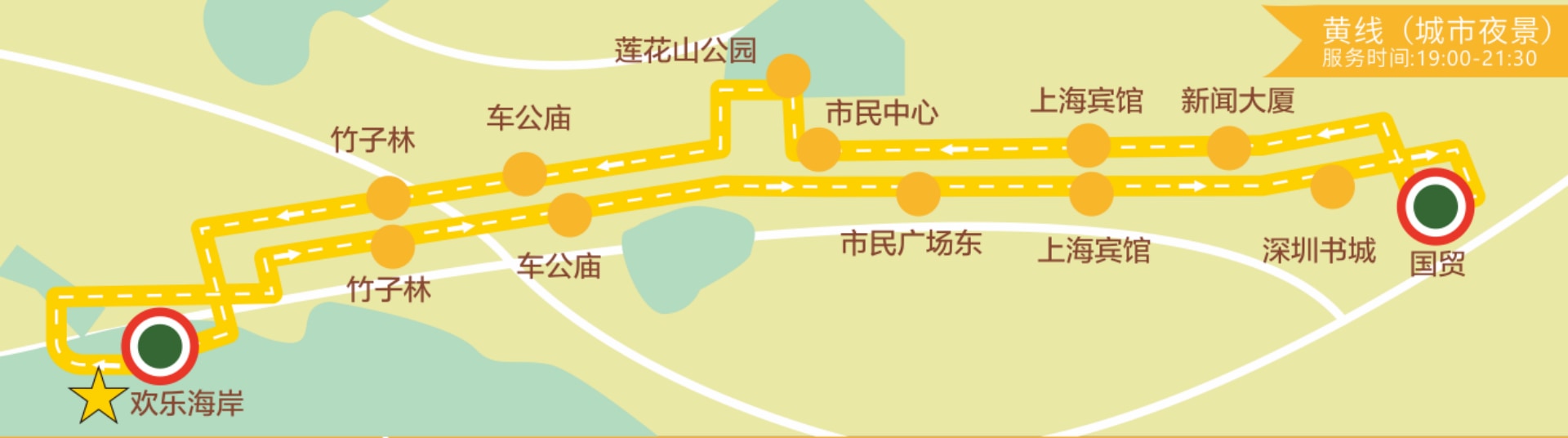 深圳觀光巴士