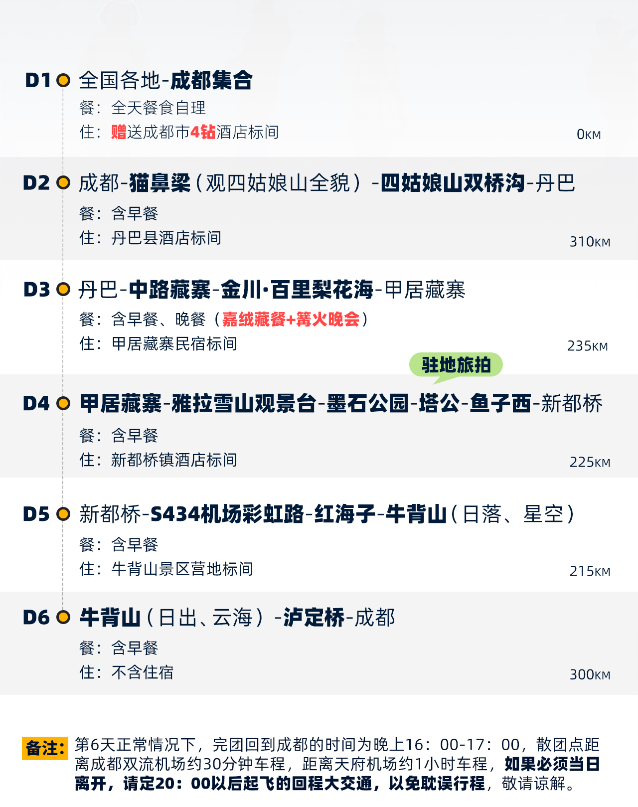 春染川西6日遊（四姑娘山雙橋溝+牛背山+金川梨花+墨石公園+甲居藏寨+中路藏寨+紅海子+魚子西+8人純玩小團+贈藏式旅拍）