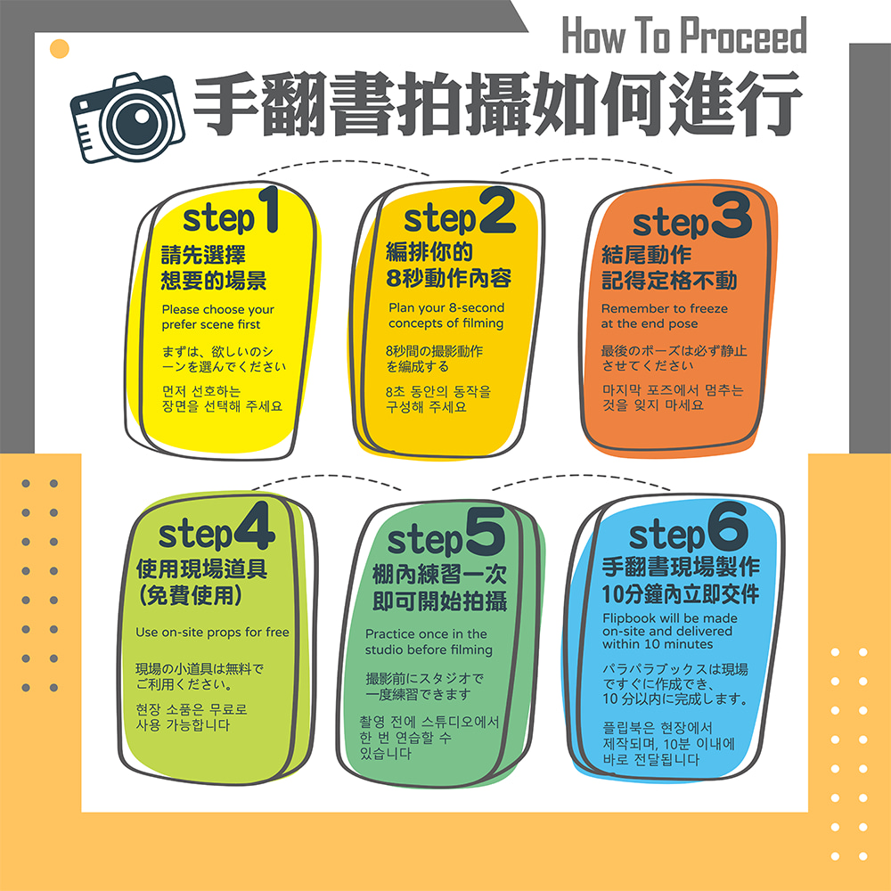拍攝進行方式說明
