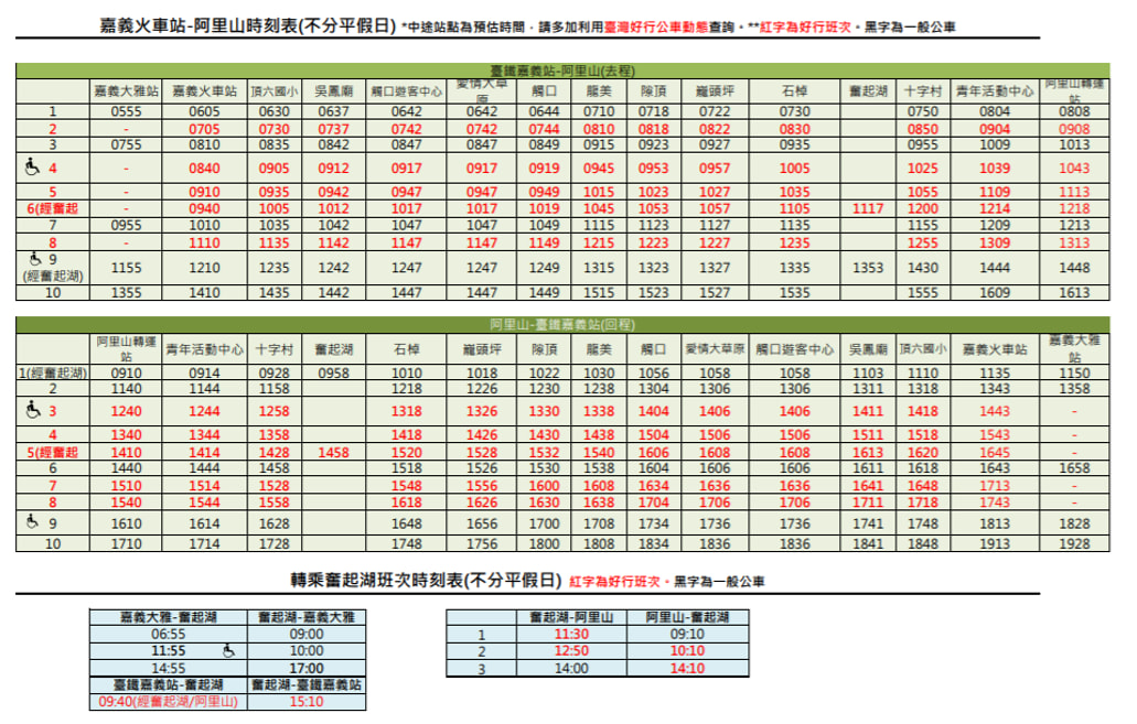 Taiwan Railways Chiayi Station (Line B)