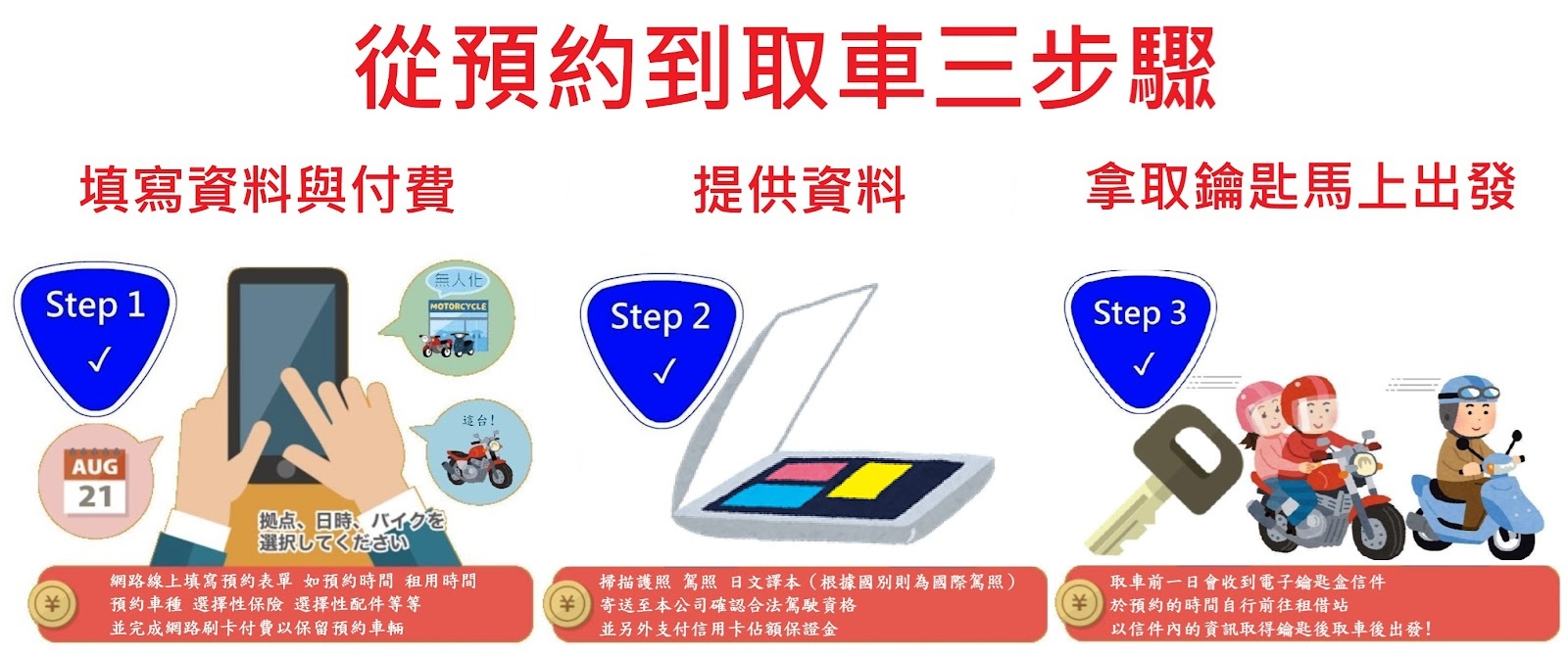 Okinawa Naha: Motorcycle rental 125cc or less (Ishigaki City rental station) open 24 hours