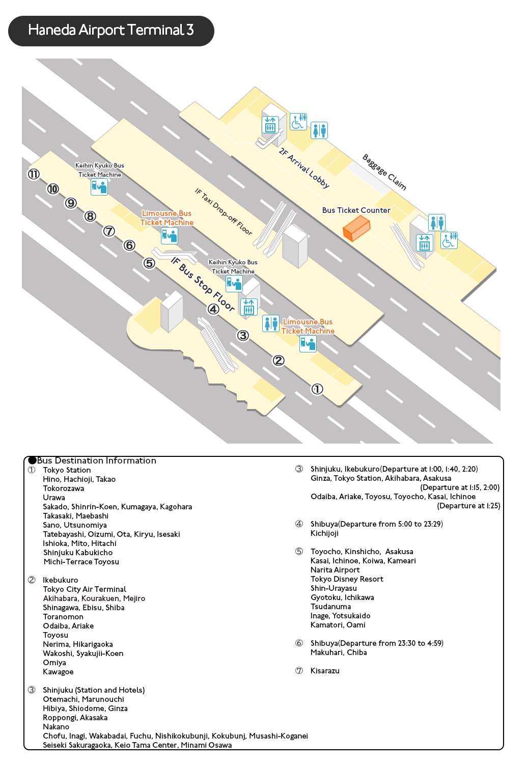 Haneda Airport Terminal 3 map