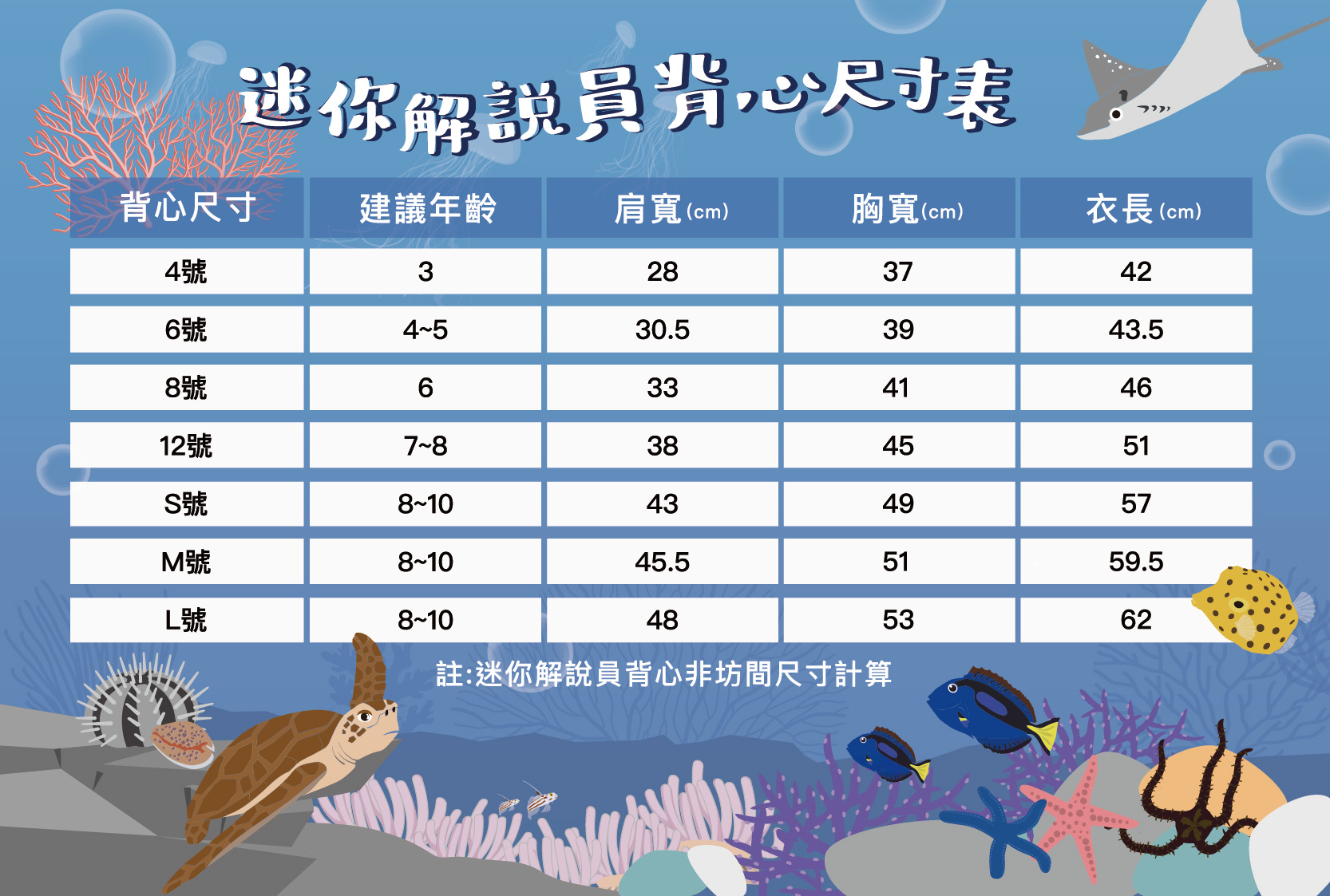 屏東海生館｜行程體驗：迷你解說員・魚你同行・夜巡海生館