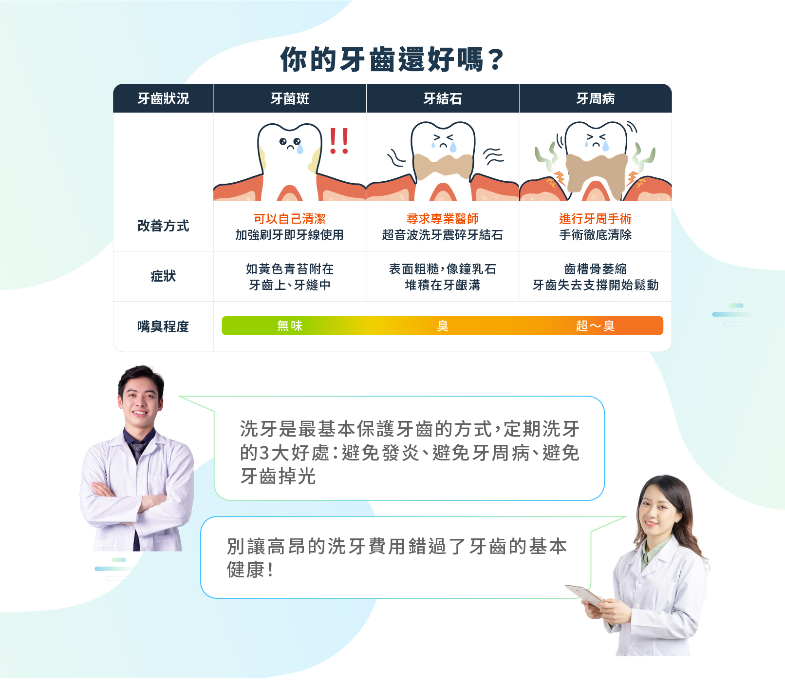 台北＆新北洗牙SPA體驗