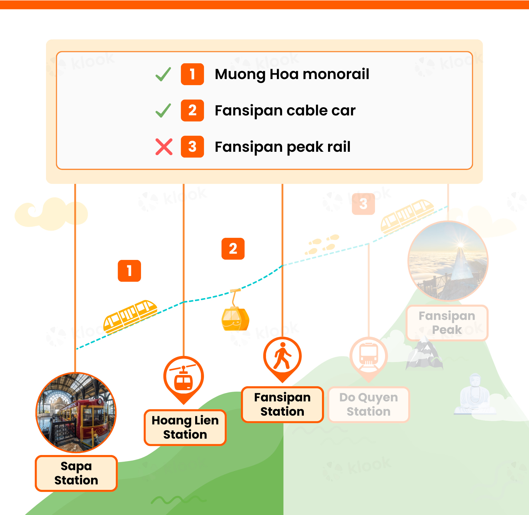 Routes map to Fansipan peak