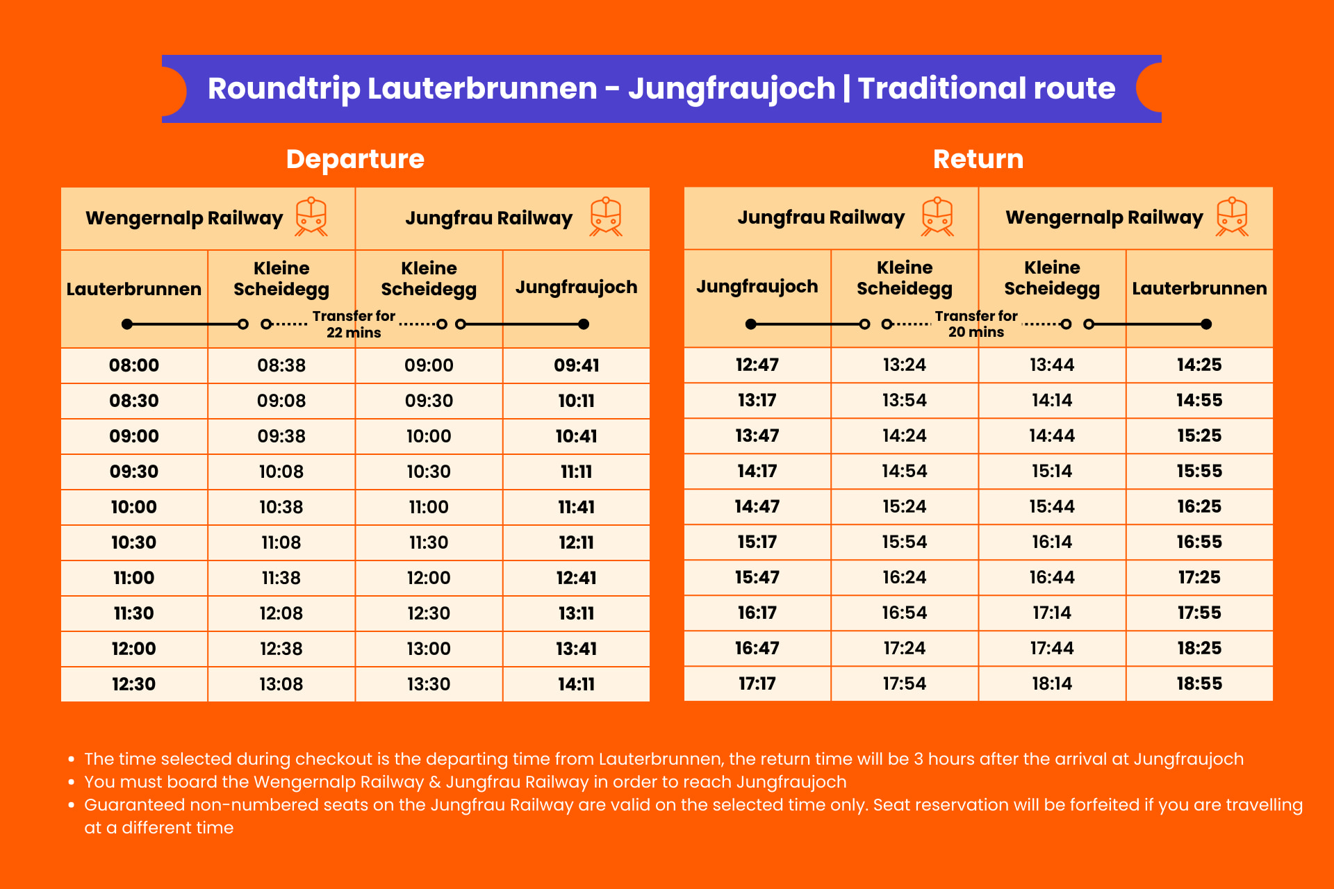 Roundtrip Lauterbrunnen - Jungfraujoch | Traditional route schedule