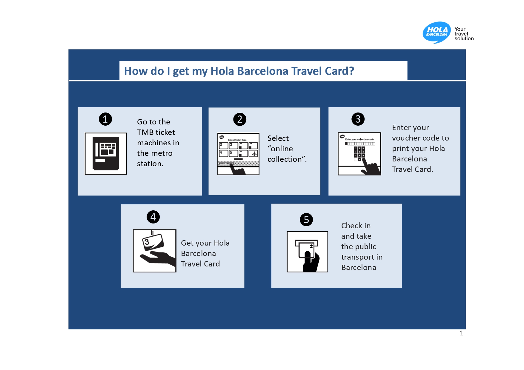 Hola Barcelona Travel Card