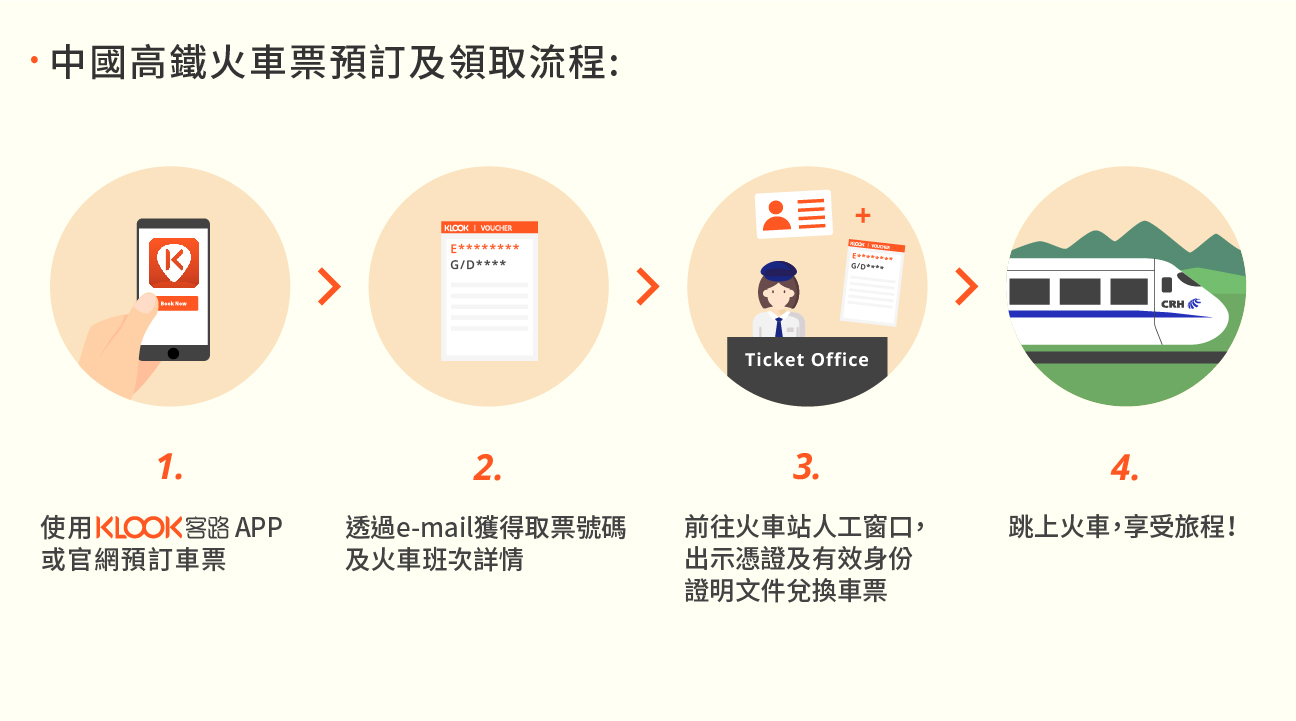 超簡單的預訂過程，輕鬆又便利！