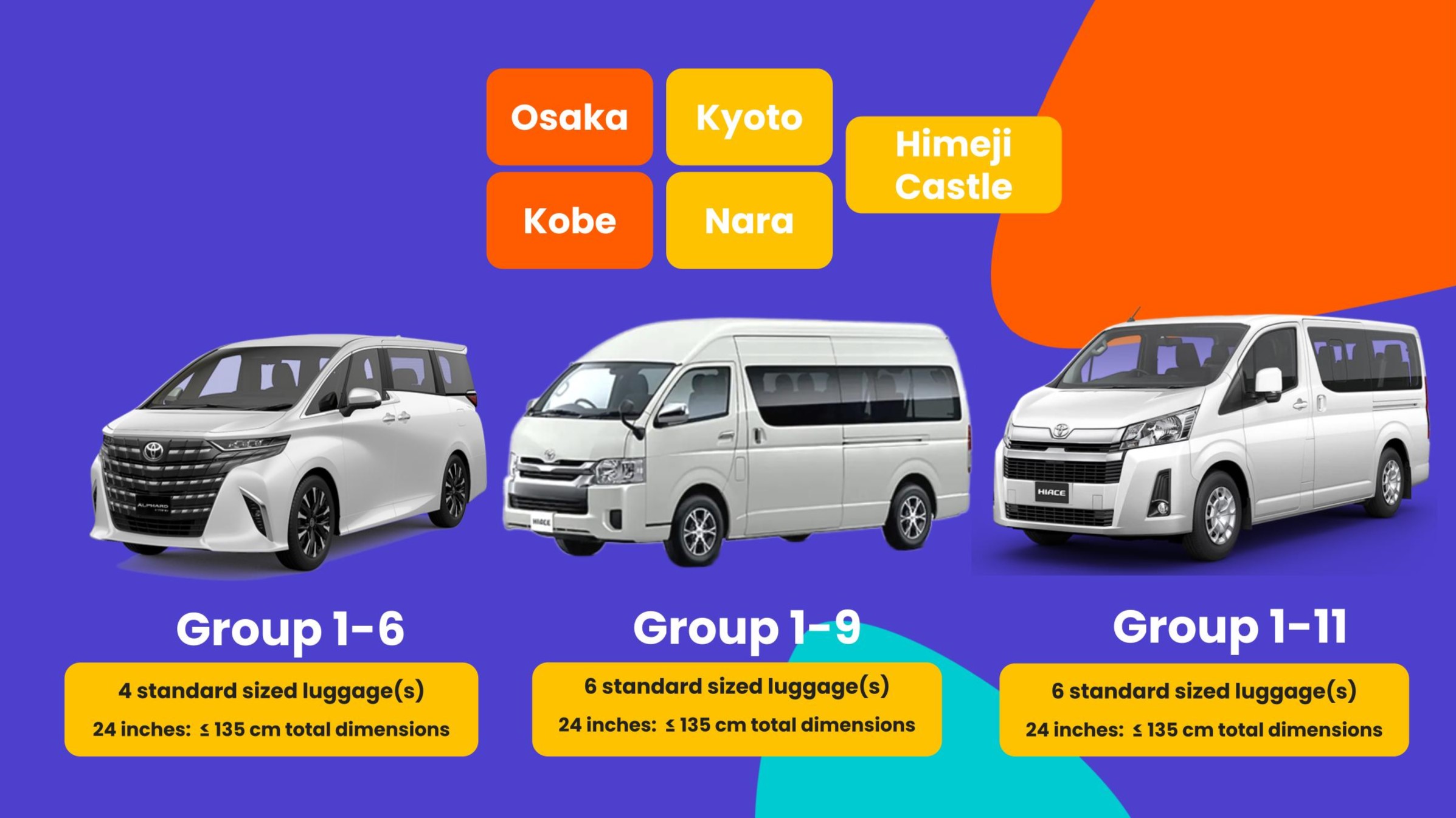 Kobe Private Car Rental with Driver - Tour to Osaka, Kyoto, Nara, Kobe, Himeji Castle