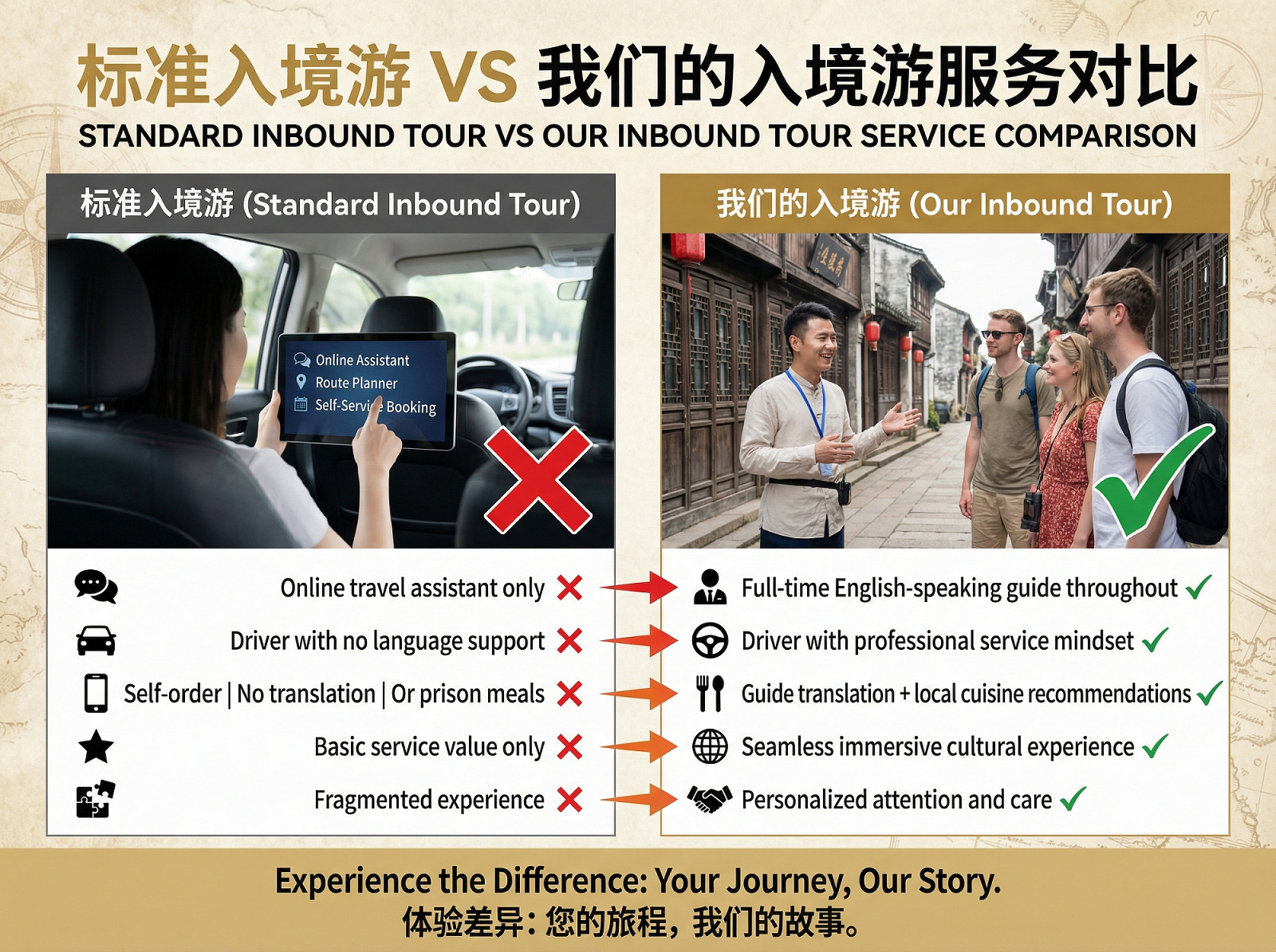 嚴格的服務標準