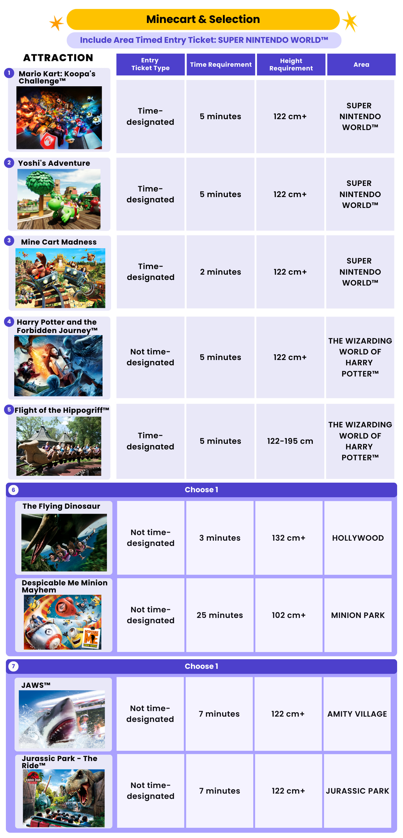 Minecart & Selection