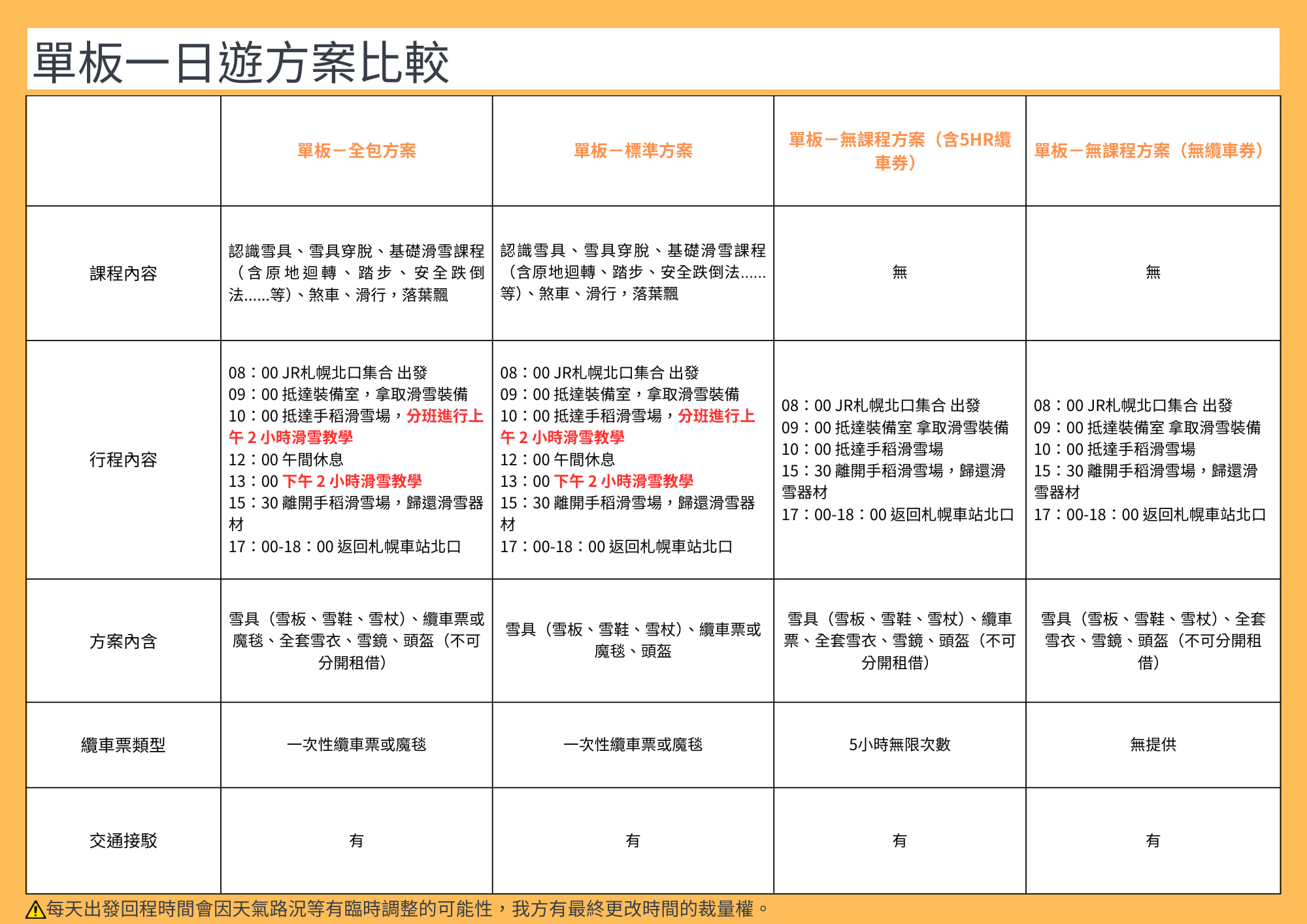 【札幌手稻滑雪場一日遊】中文合格教練授課，含接駁、滑雪裝備｜札幌手稻官方中文滑雪學校｜自主練習優惠套票：含接駁＋全套滑雪裝備租賃＋纜車票