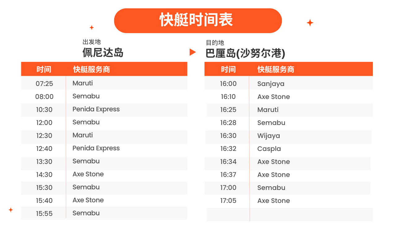 巴厘島沙努爾 - 佩尼達島快艇船票