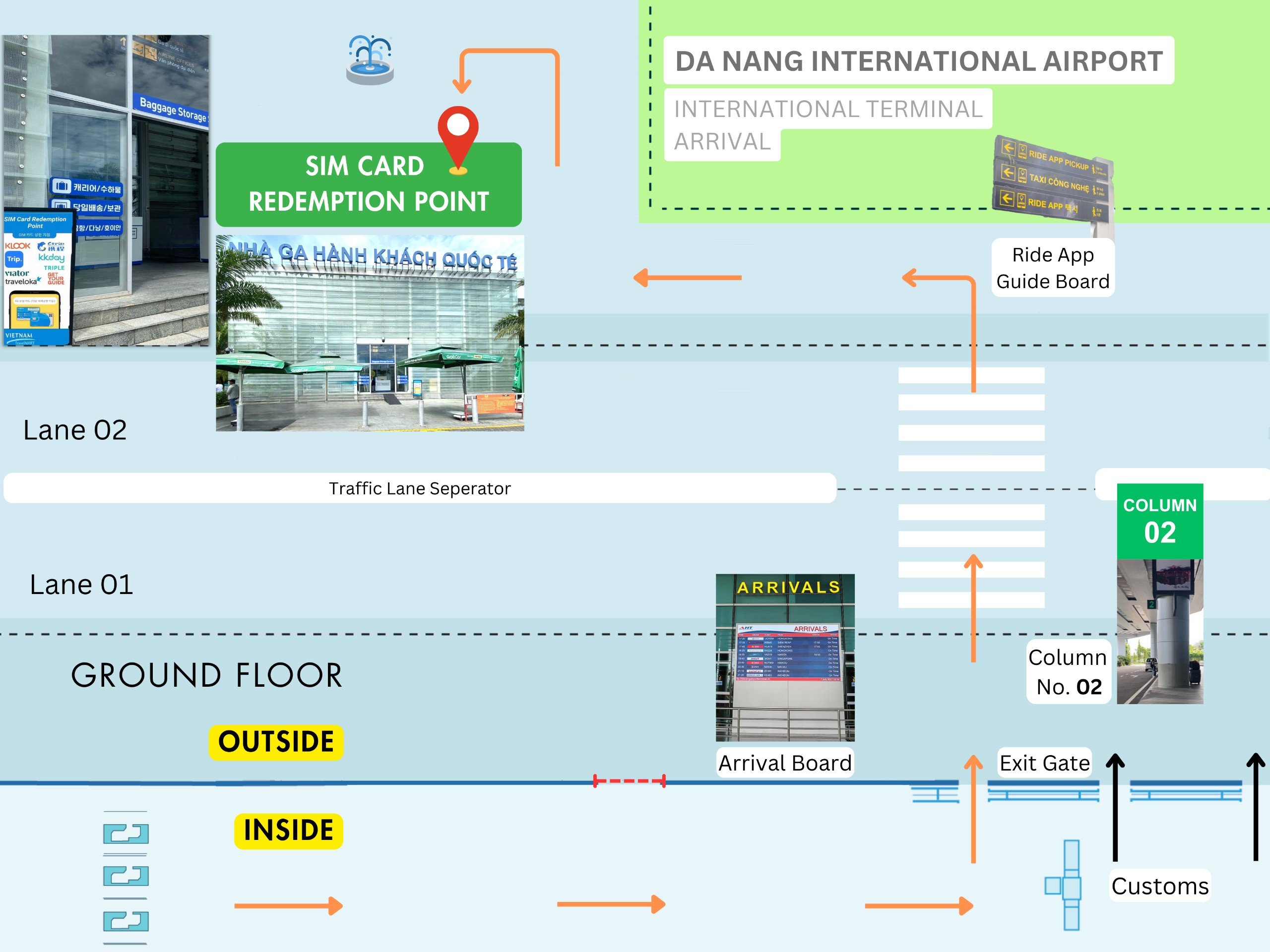 sim vietnam