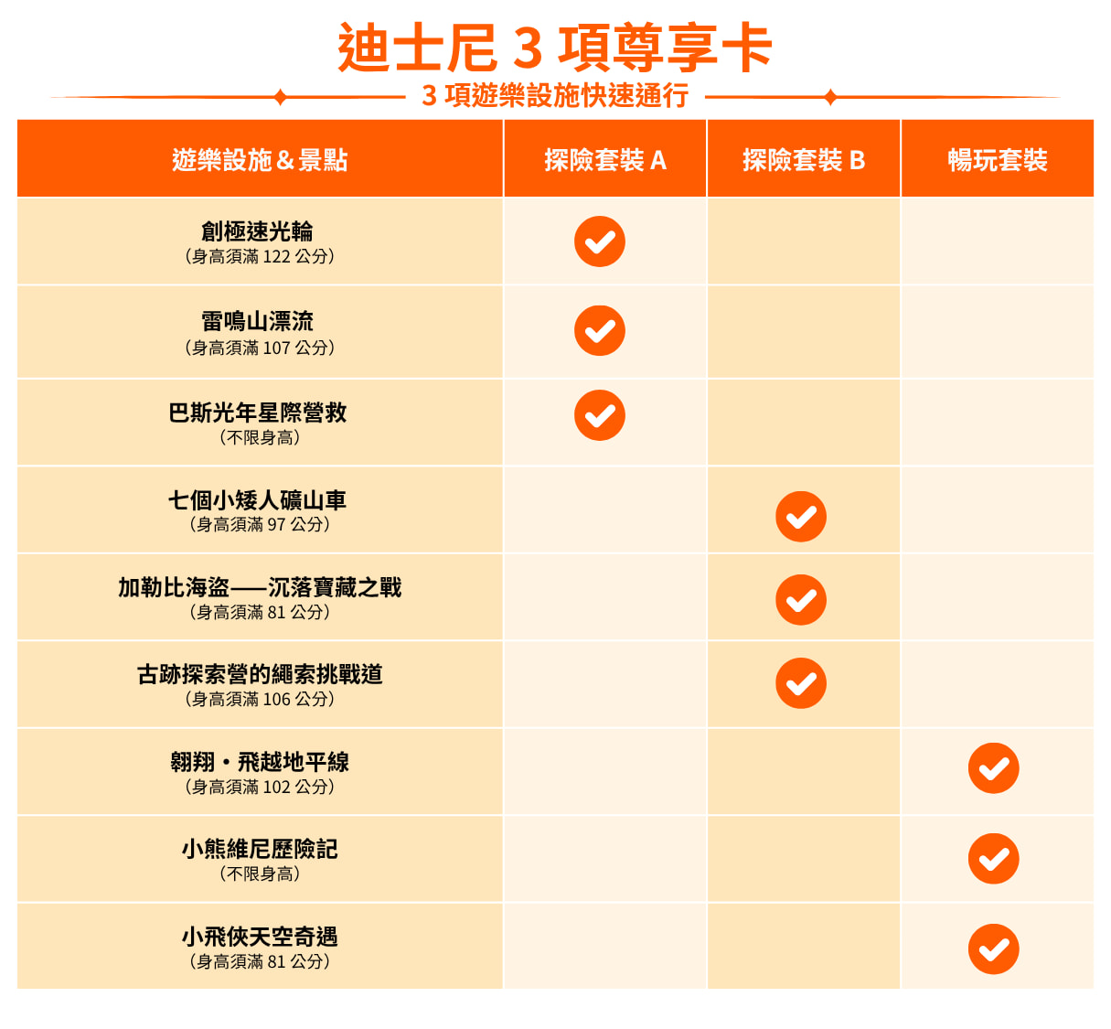 迪士尼3項尊享卡