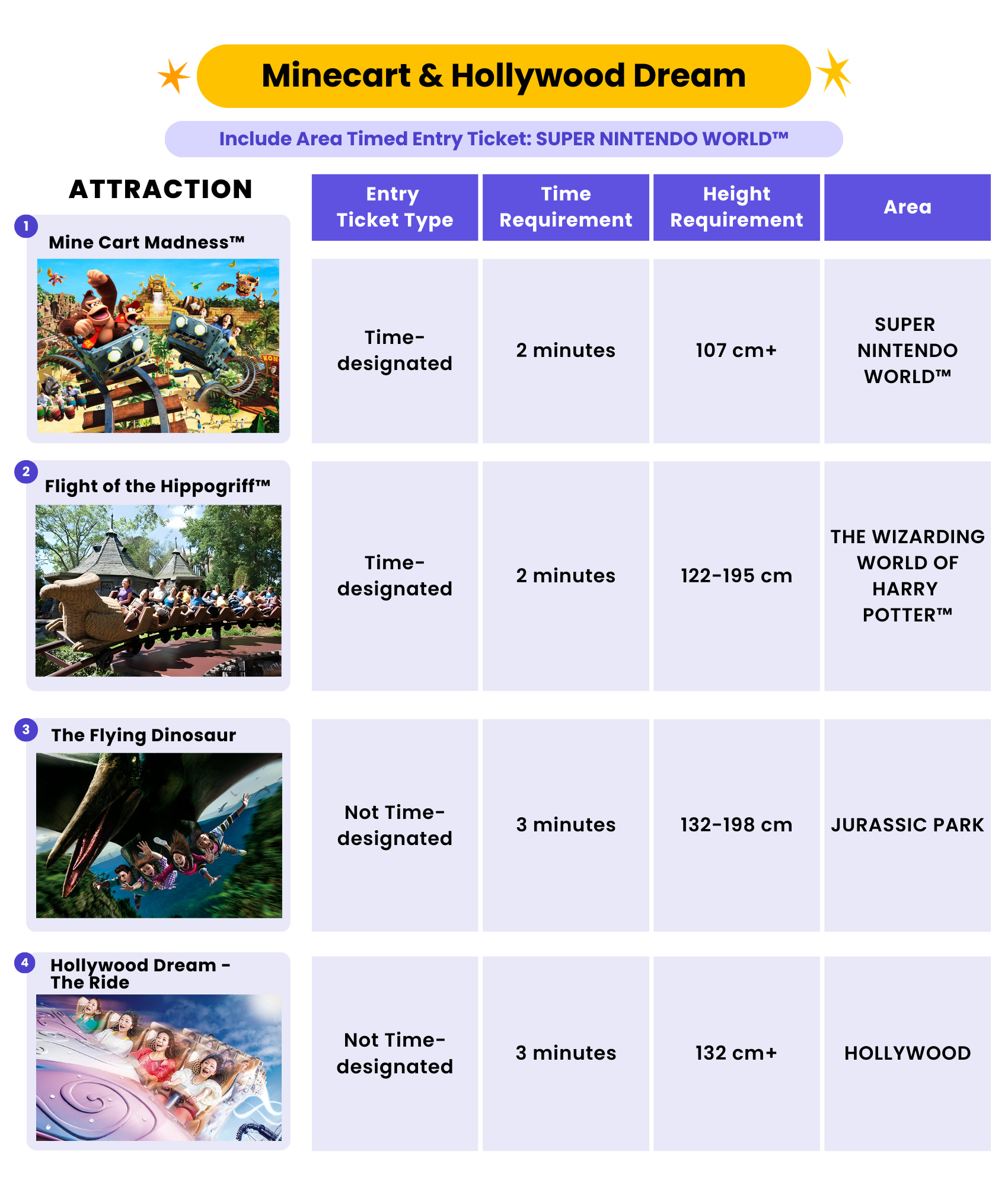 Minecart & Hollywood Dream