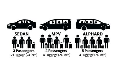 Selangor Private Transfer to Genting Highlands, Penang, Johor Bahru, Melaka And More