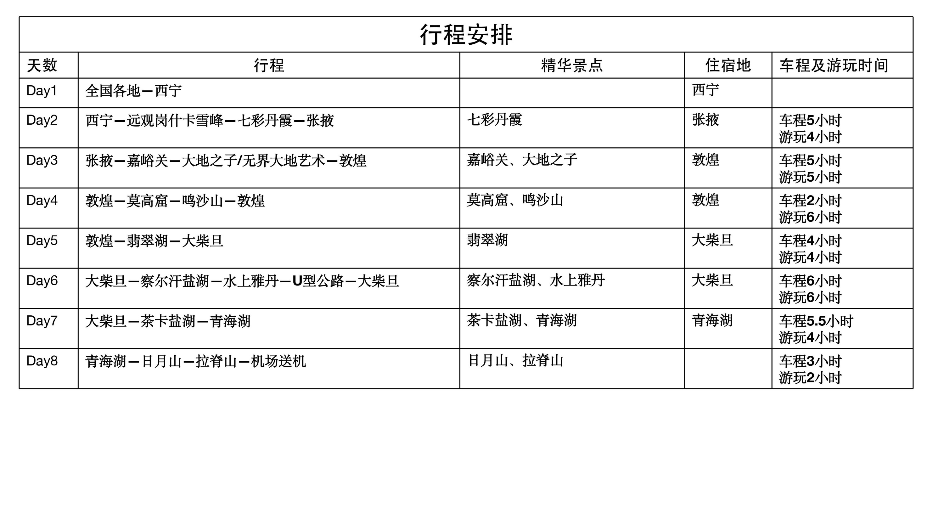 青甘奇遇絲路8日（絲綢之路+唐蕃古道+西域歷史+翡翠鹽湖+雅丹奇觀+坦克越野+攝影領隊+熱門IP+小眾體驗+優選酒店)