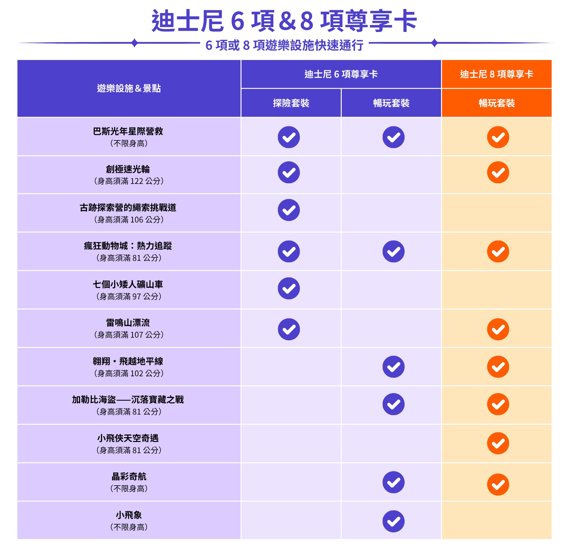 迪士尼尊享卡