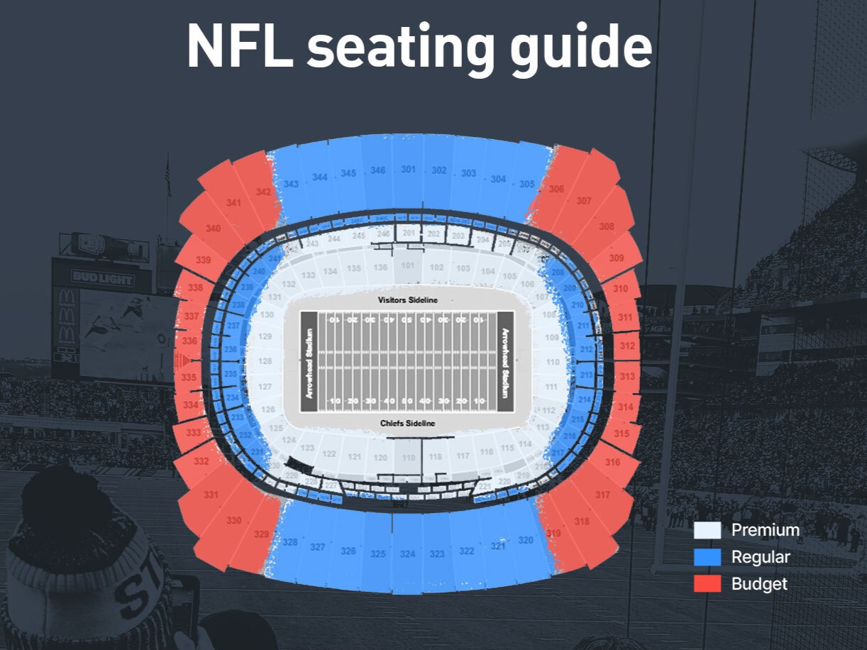 芝加哥熊隊（Chicago Bears）在士兵體育場（Soldier Field）的橄欖球比賽