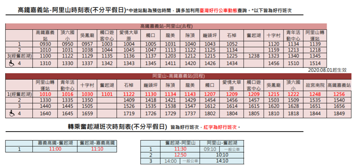 Taiwan High Speed Rail Chiayi Station (Line A)