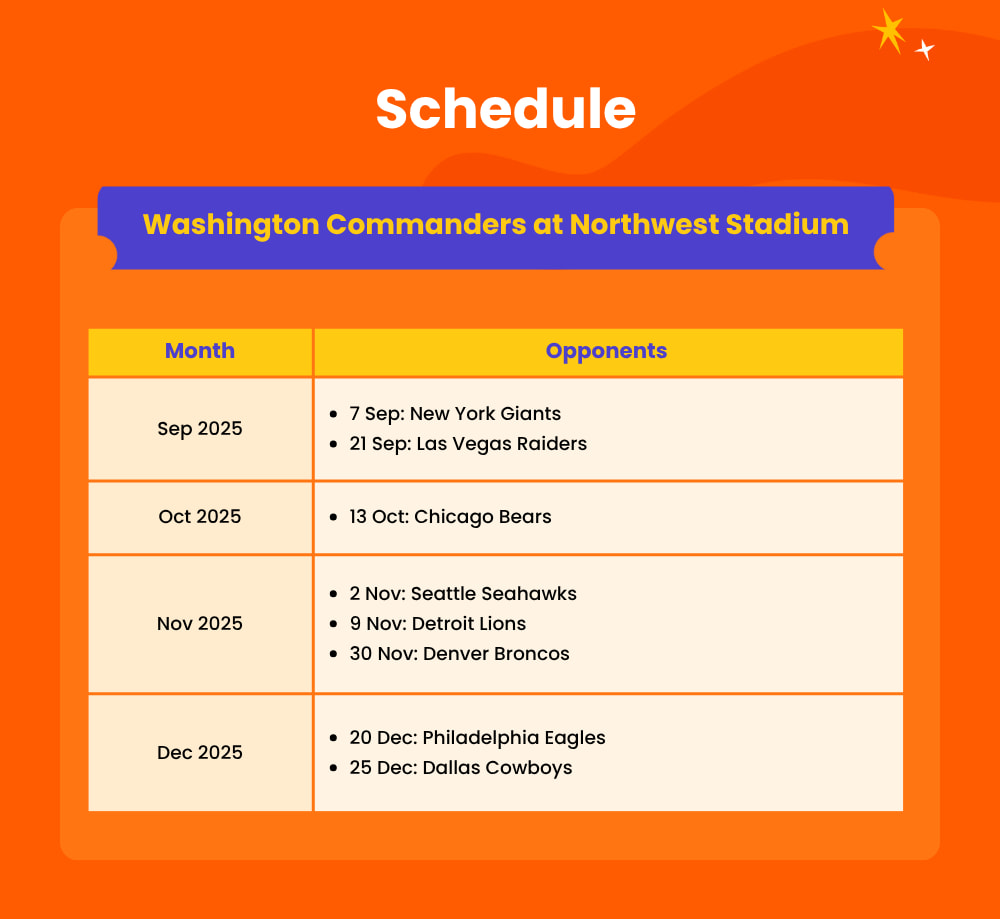 華盛頓指揮官隊（Washington Commanders）在西北體育場（Northwest Stadium）的橄欖球比賽
