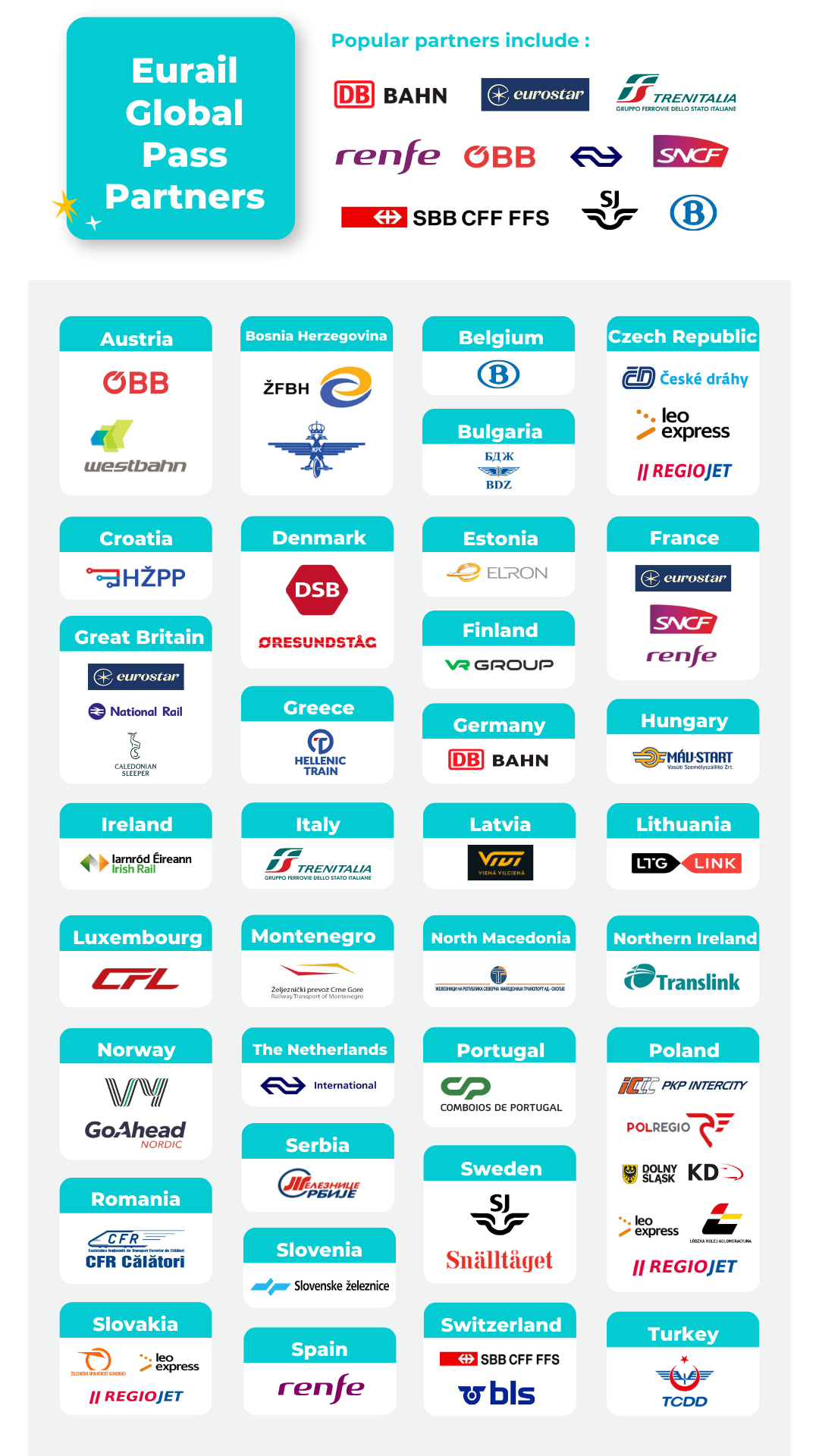 Eurail Pass - Train partners