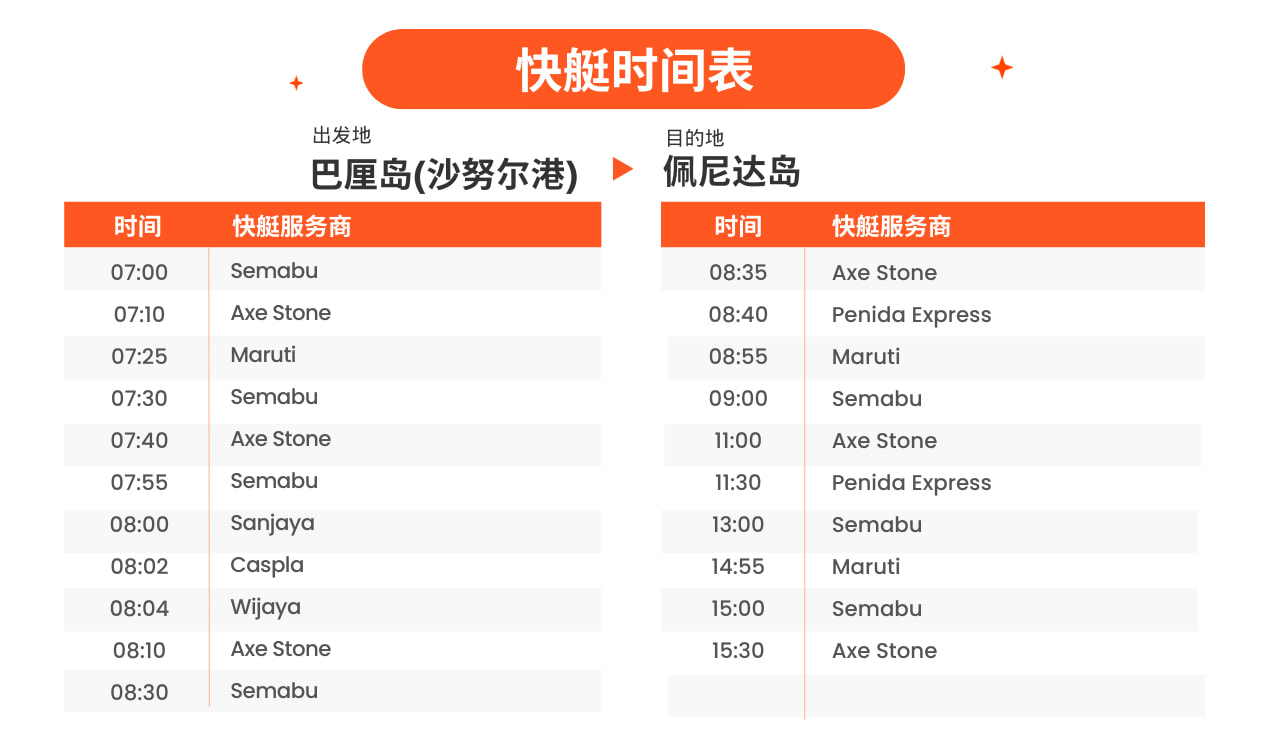 巴厘島沙努爾 - 佩尼達島快艇船票