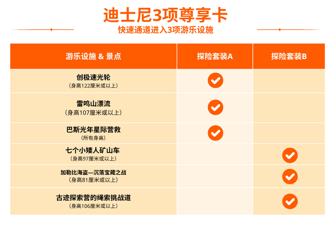 迪士尼3项尊享卡