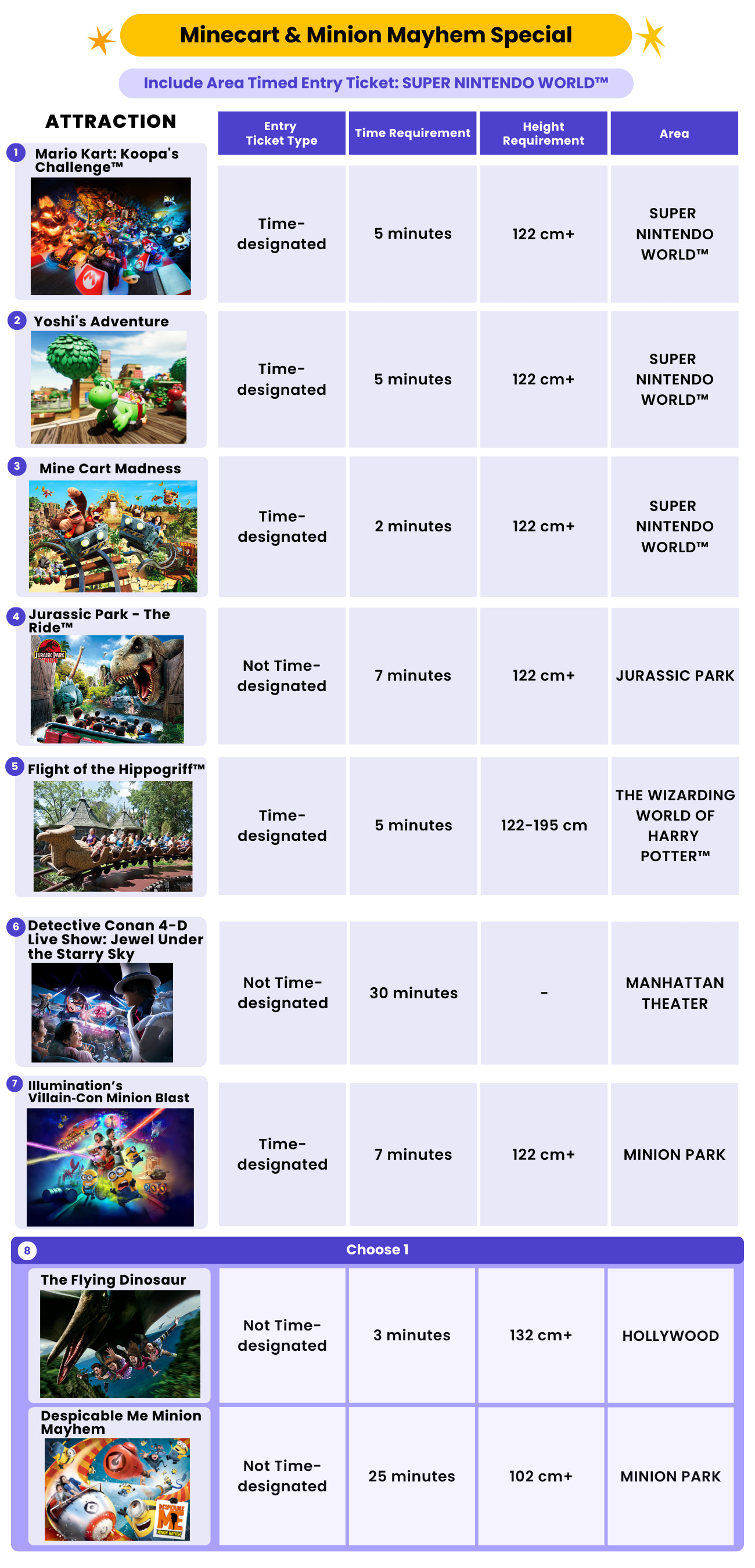 Minecart & Minion Mayhem Special