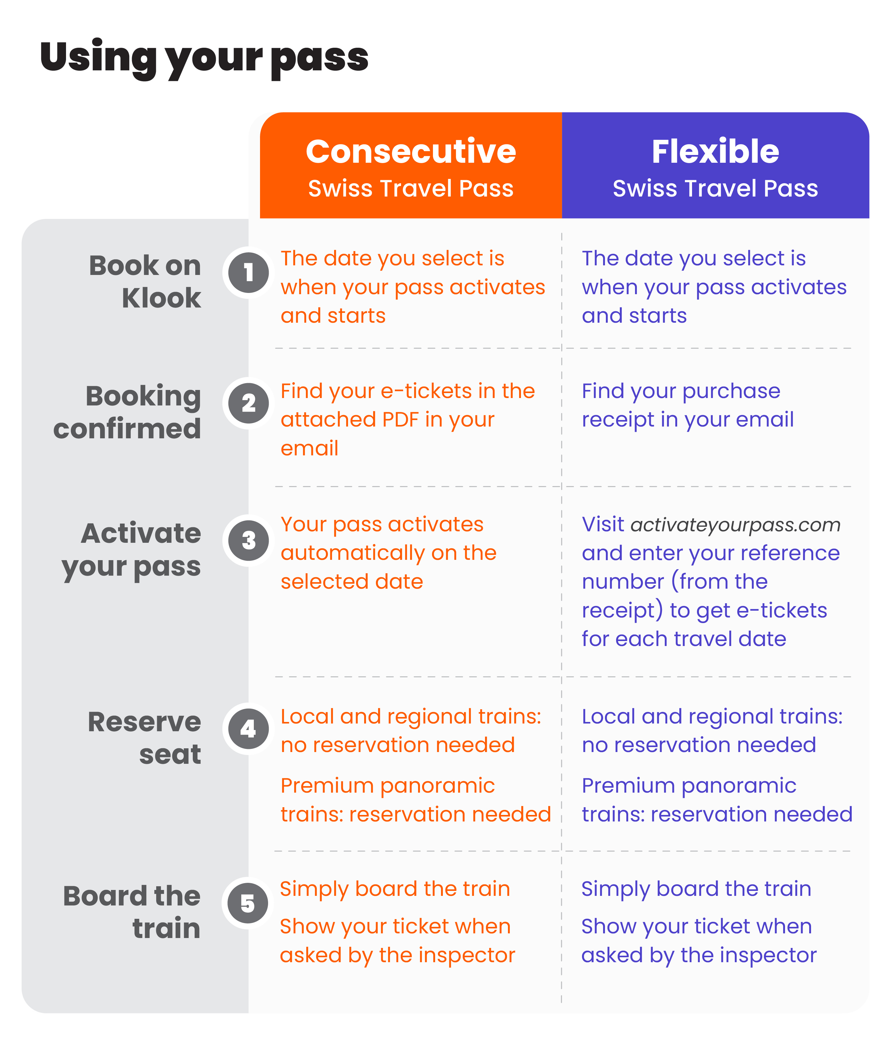 瑞士旅行通行證 Swiss Travel Pass